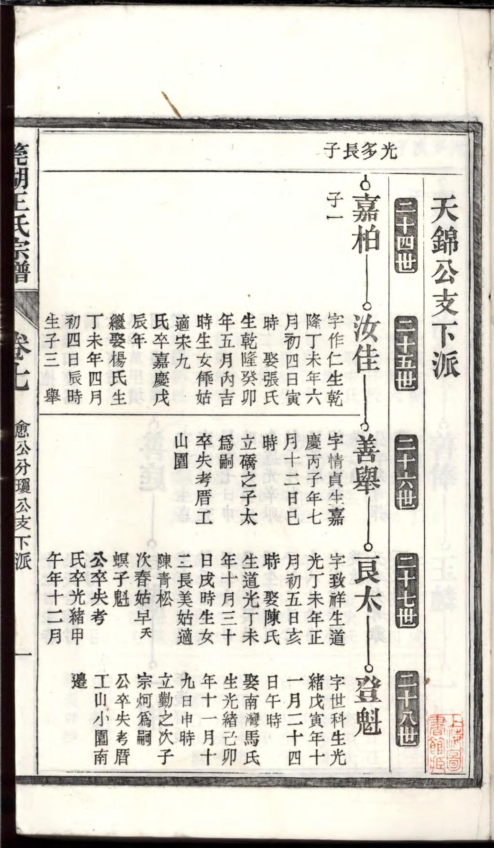 1489泾南王氏宗谱_008_第3页