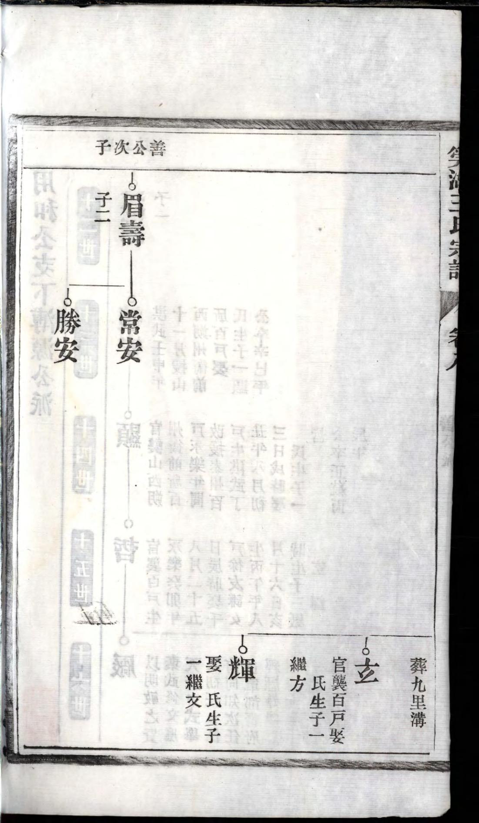 1489泾南王氏宗谱_009_第3页