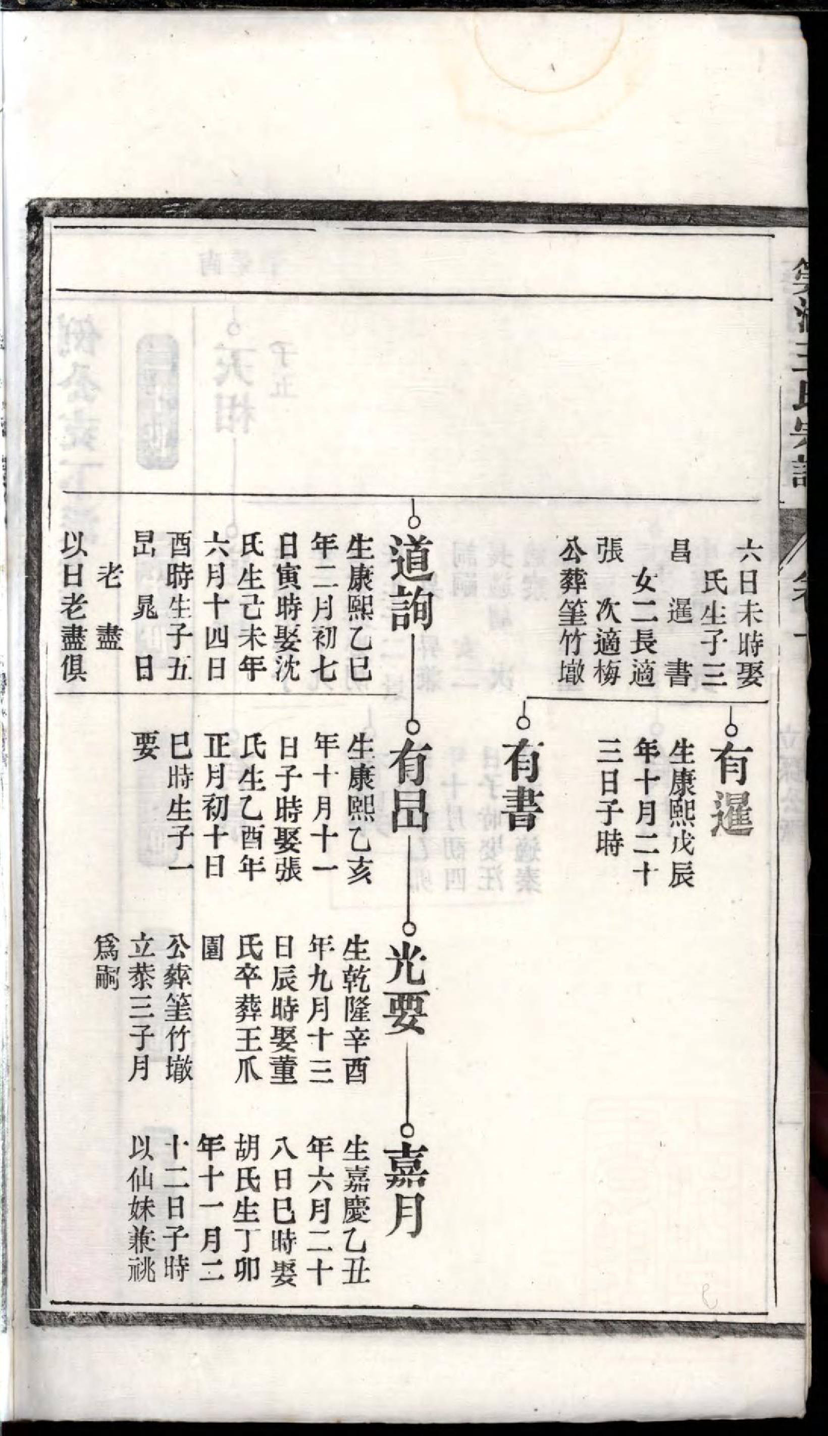 1489泾南王氏宗谱_011_第3页