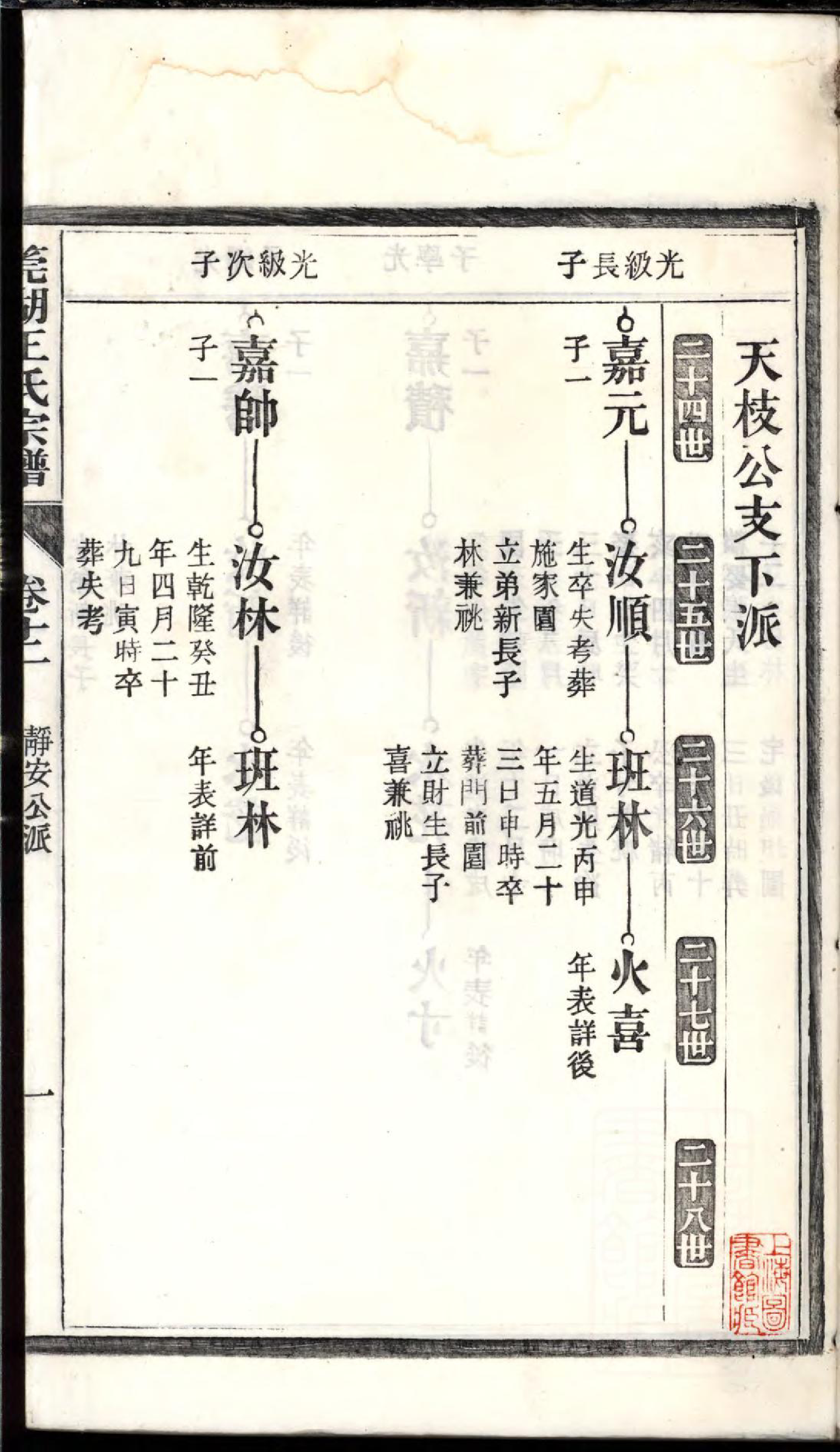 1489泾南王氏宗谱_013_第3页