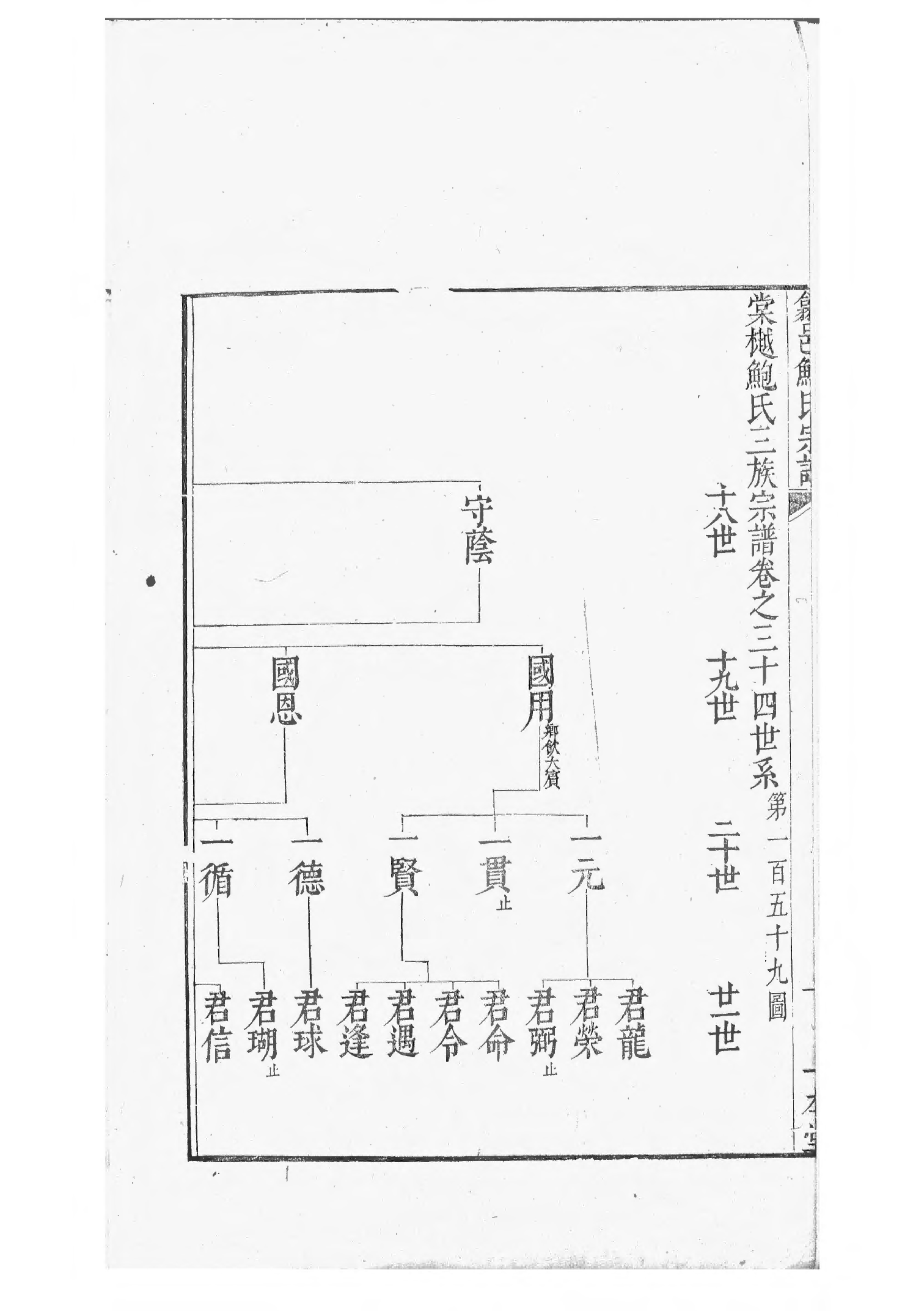 1494棠樾鲍氏三族宗谱_004_第3页