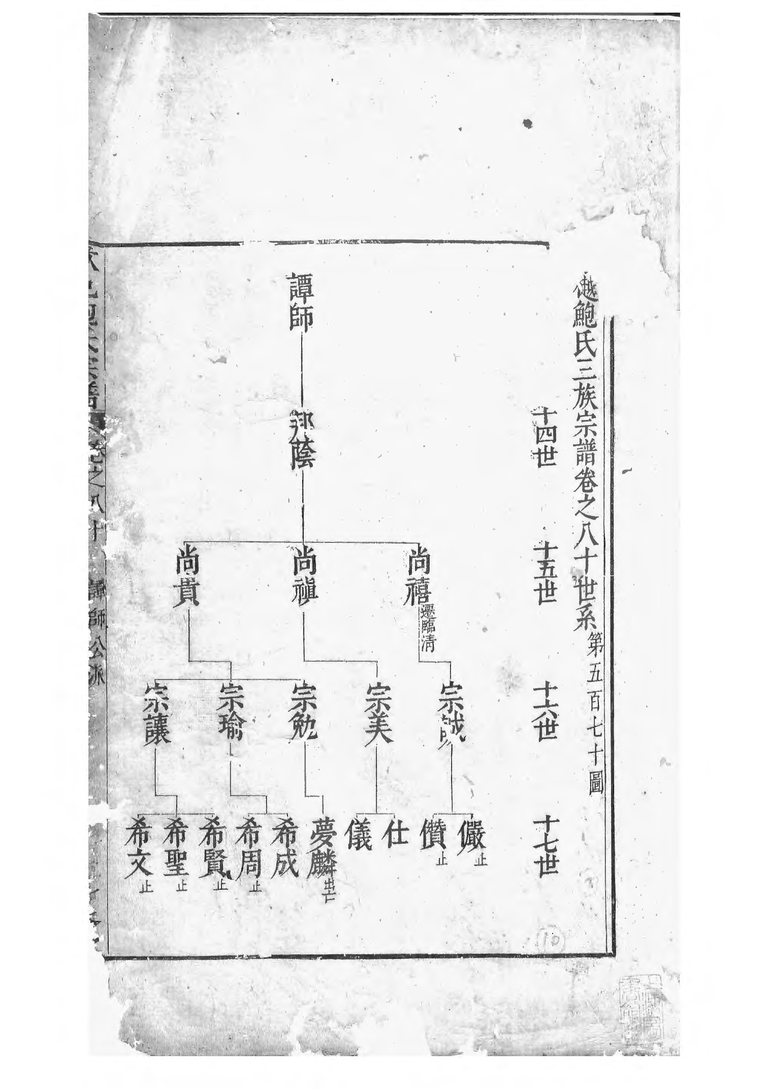 1494棠樾鲍氏三族宗谱_010_第2页