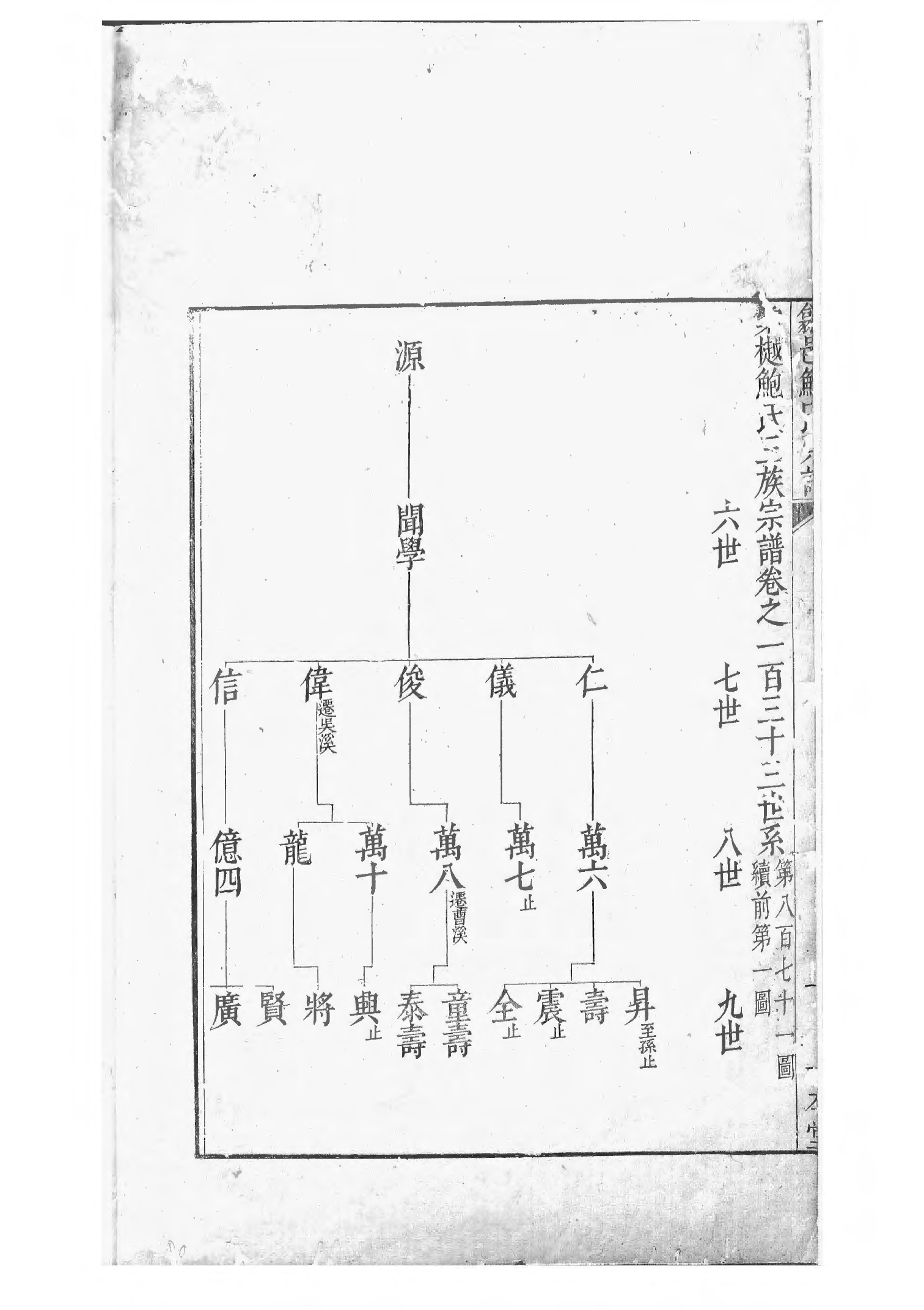 1494棠樾鲍氏三族宗谱_014_第3页