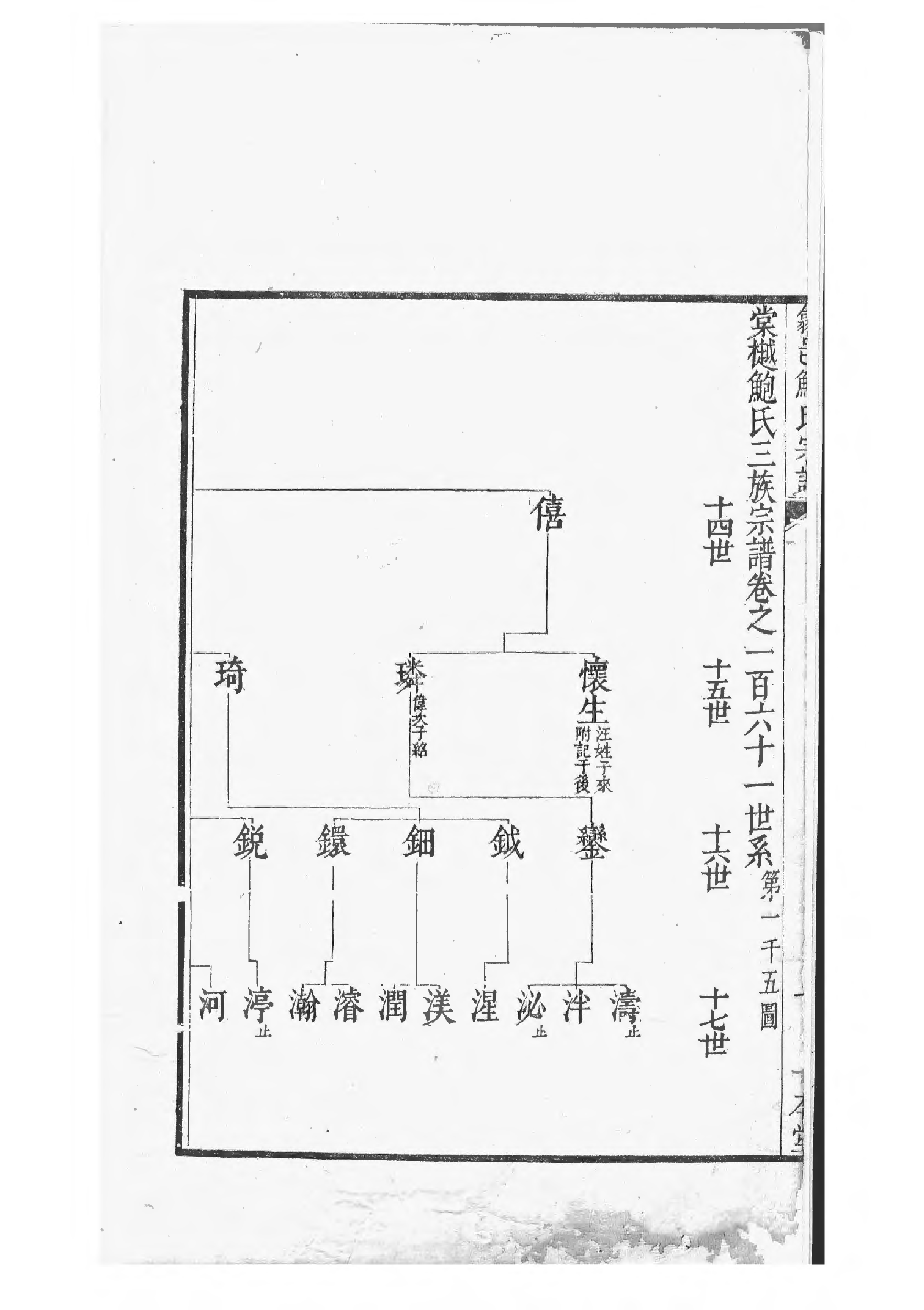 1494棠樾鲍氏三族宗谱_016_第3页