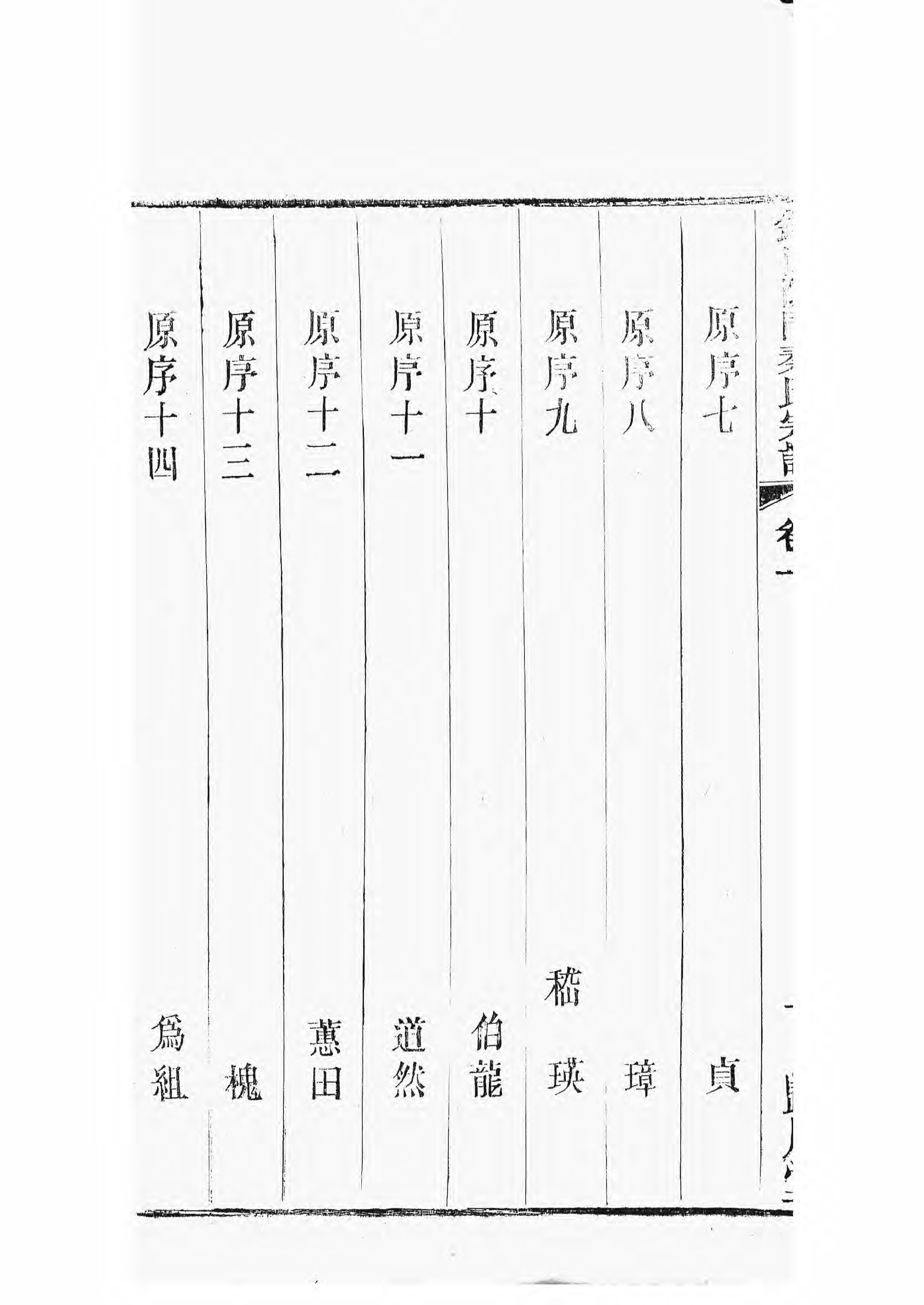 1496锡山陡门秦氏宗谱_002_第3页