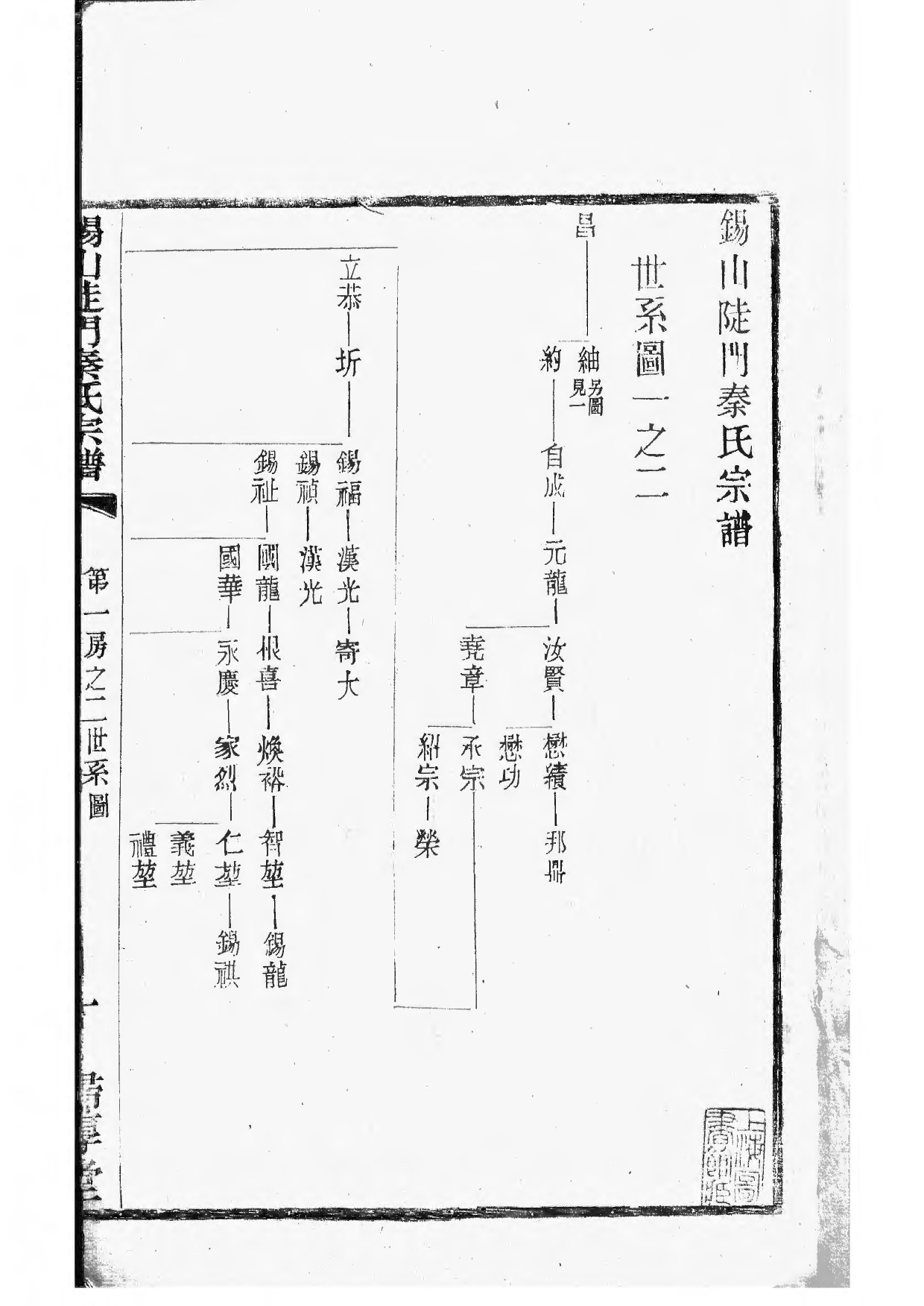 1496锡山陡门秦氏宗谱_010_第3页