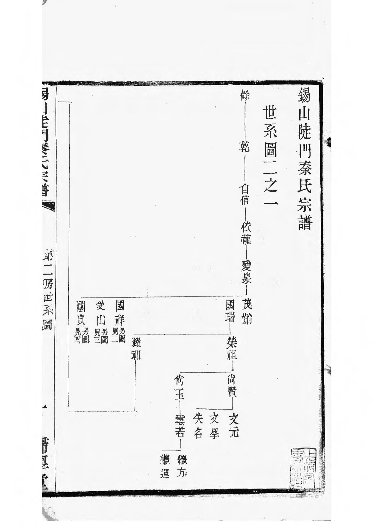 1496锡山陡门秦氏宗谱_011_第2页