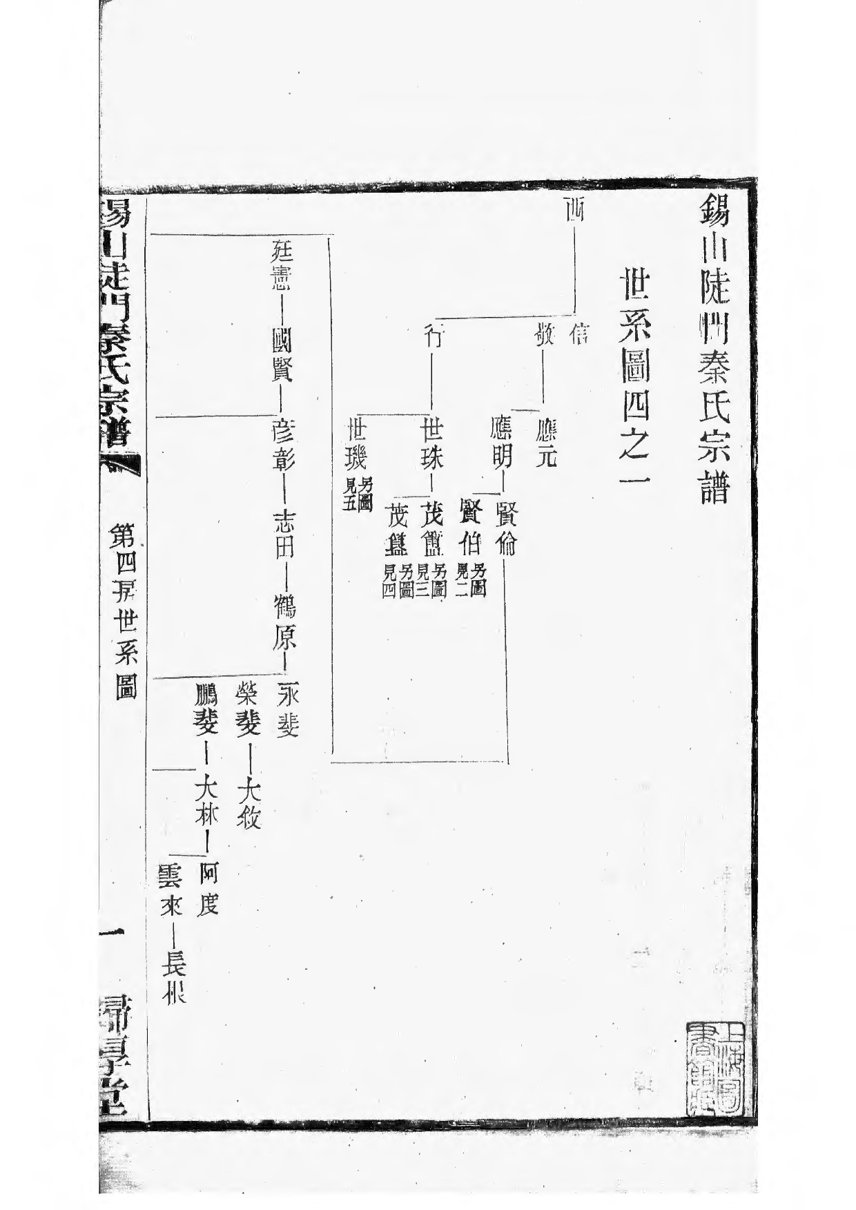 1496锡山陡门秦氏宗谱_012_第2页