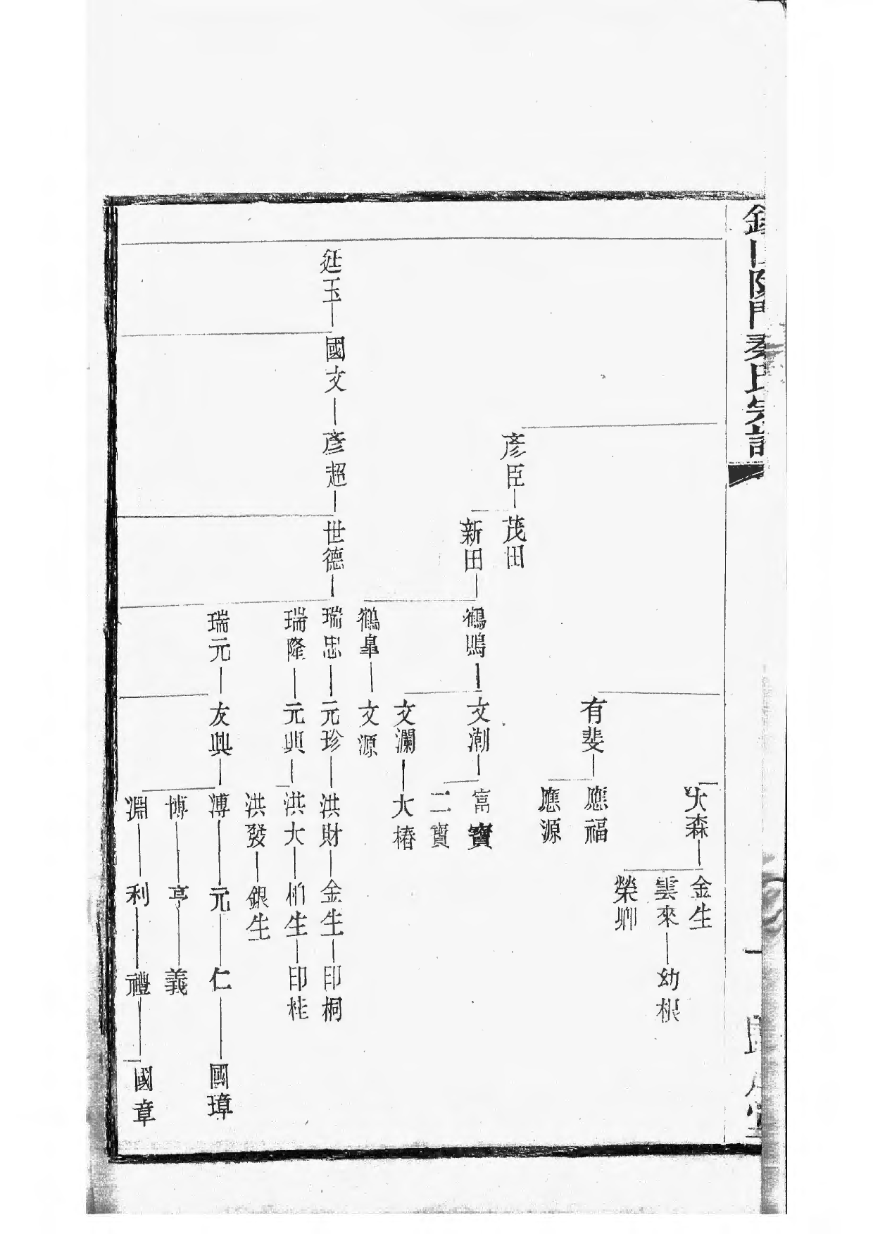 1496锡山陡门秦氏宗谱_012_第3页