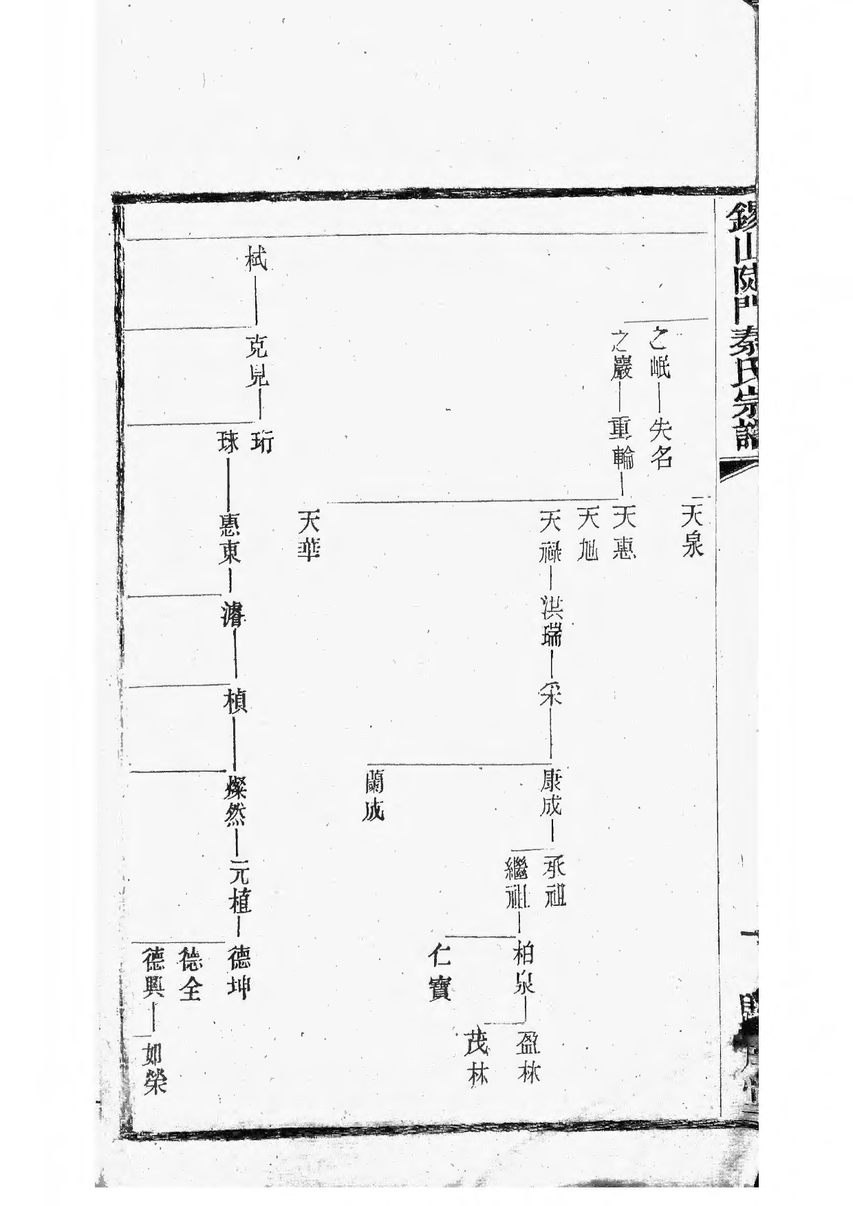 1496锡山陡门秦氏宗谱_013_第3页