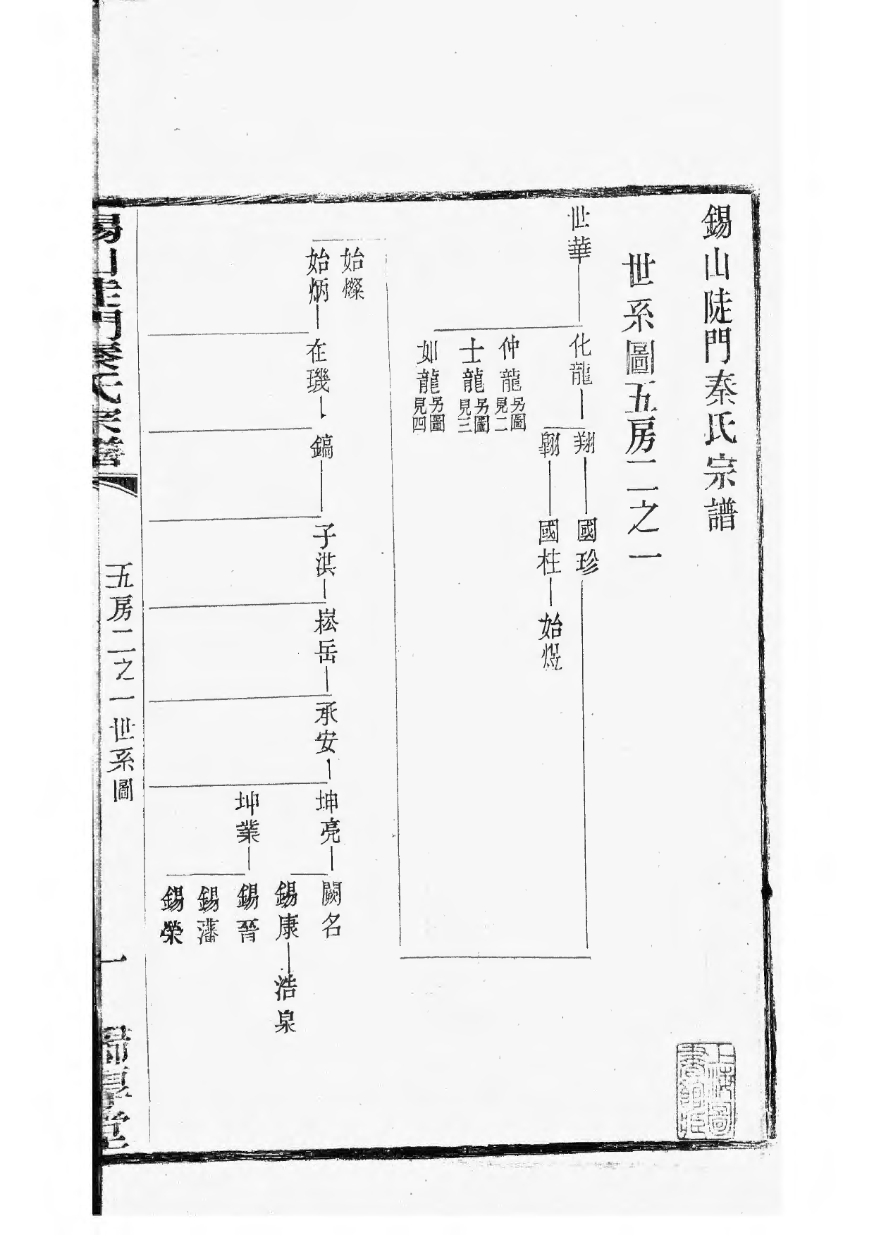 1496锡山陡门秦氏宗谱_014_第2页