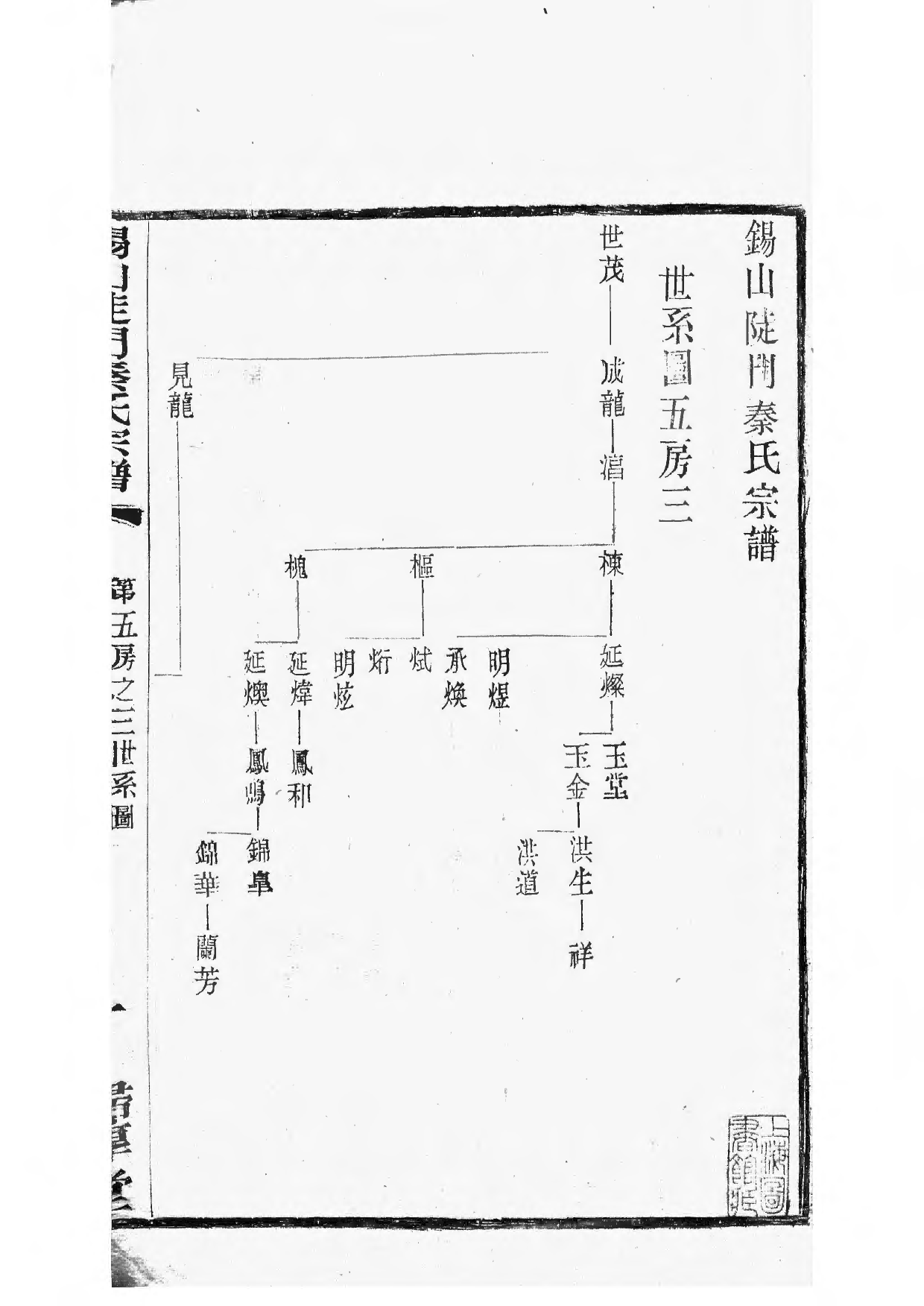 1496锡山陡门秦氏宗谱_015_第2页