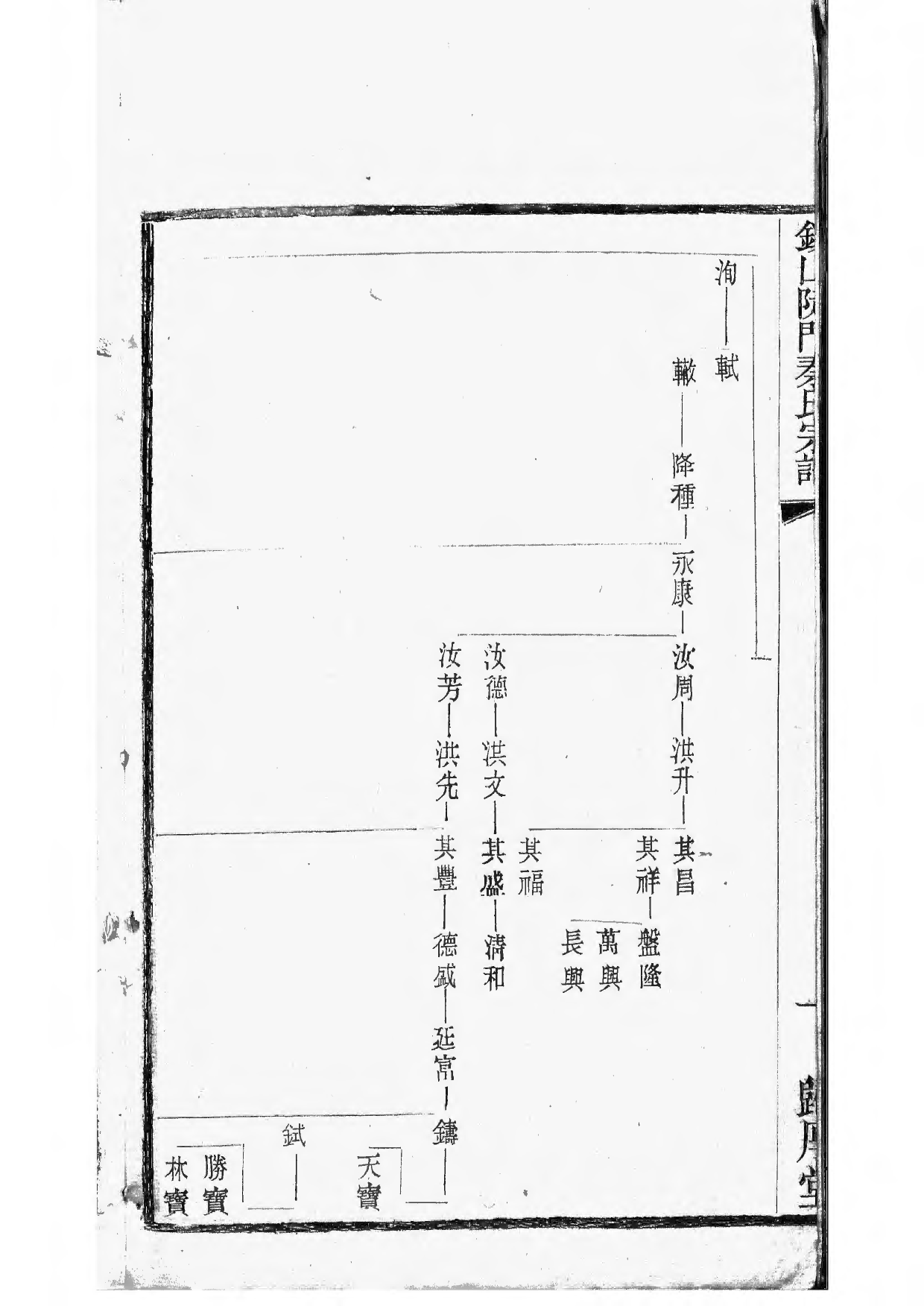 1496锡山陡门秦氏宗谱_015_第3页