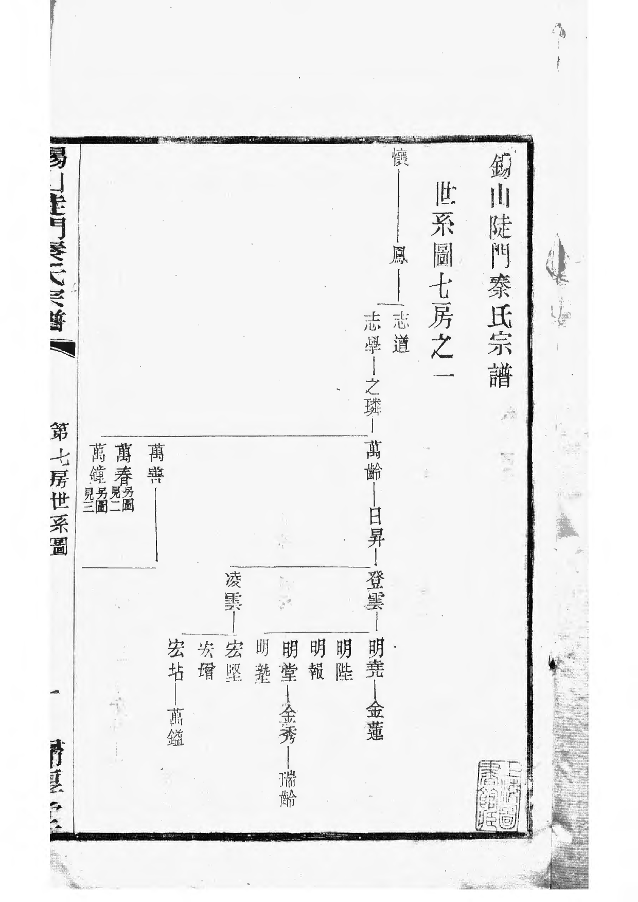 1496锡山陡门秦氏宗谱_018_第2页