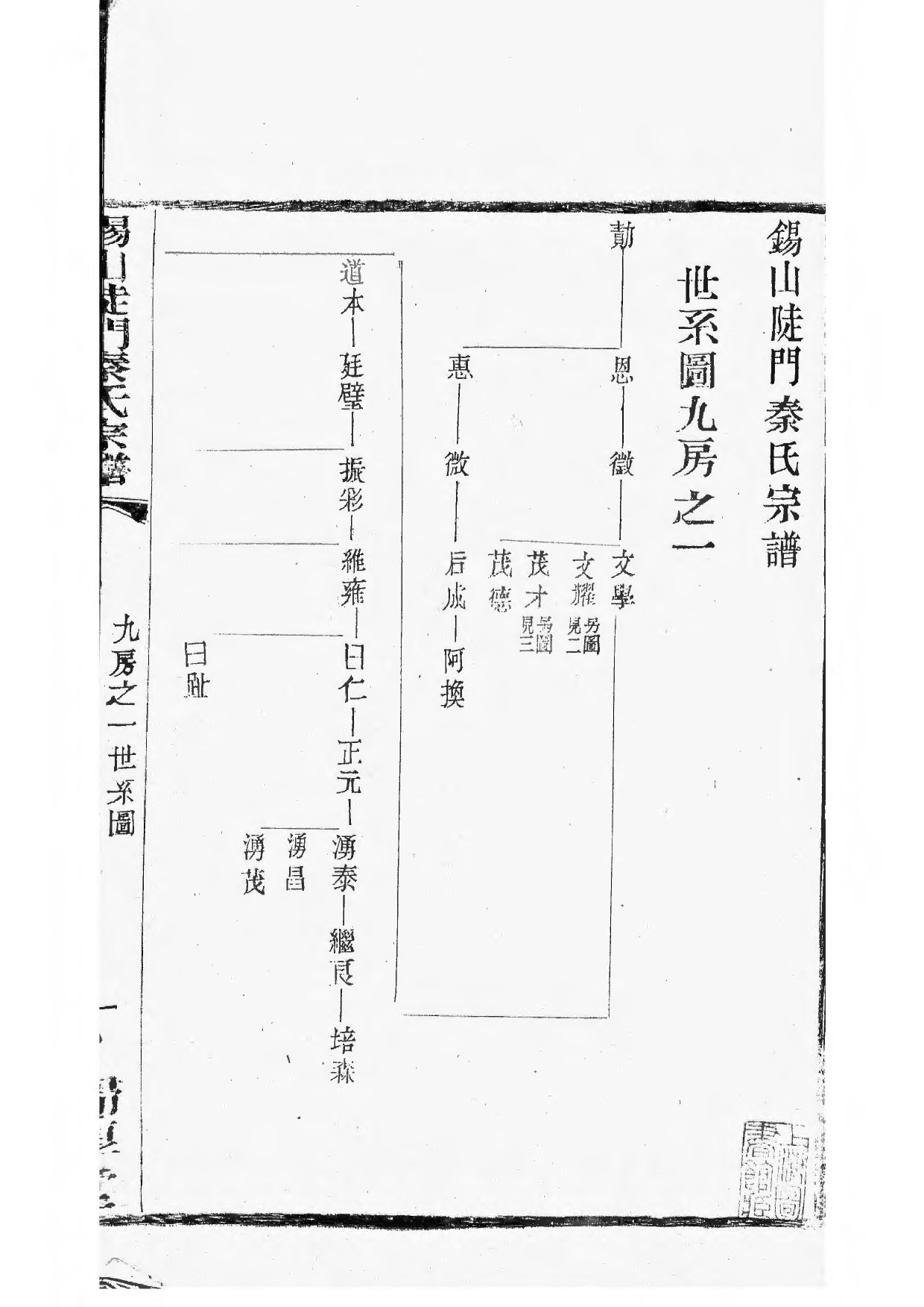 1496锡山陡门秦氏宗谱_020_第2页