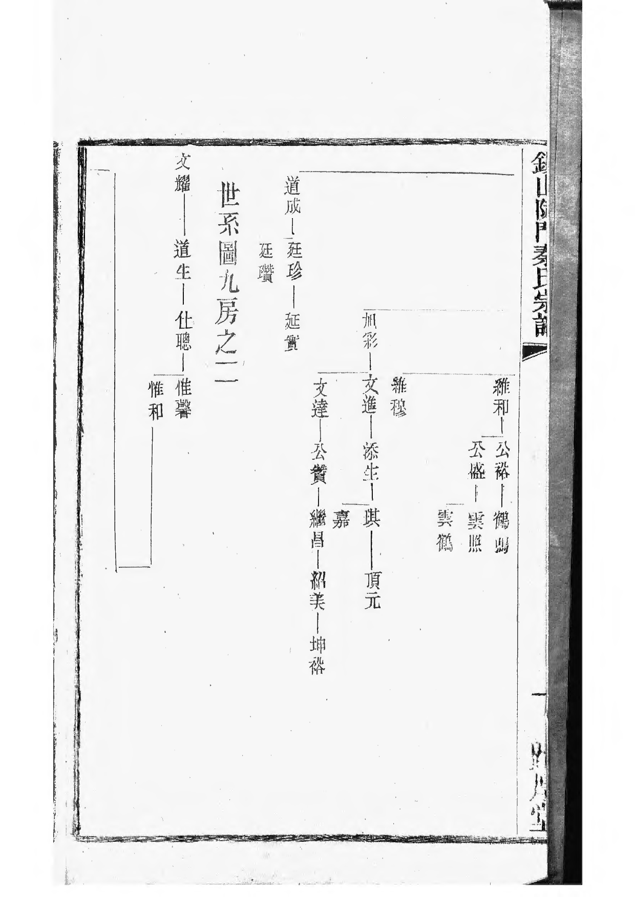 1496锡山陡门秦氏宗谱_020_第3页