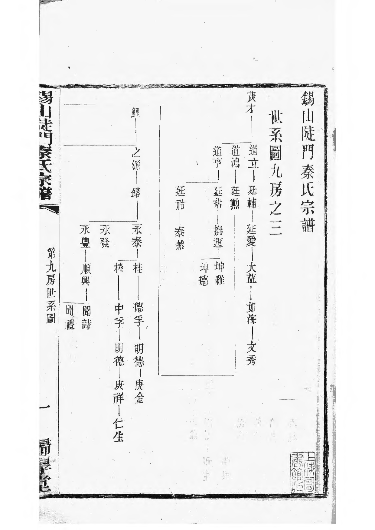 1496锡山陡门秦氏宗谱_021_第2页