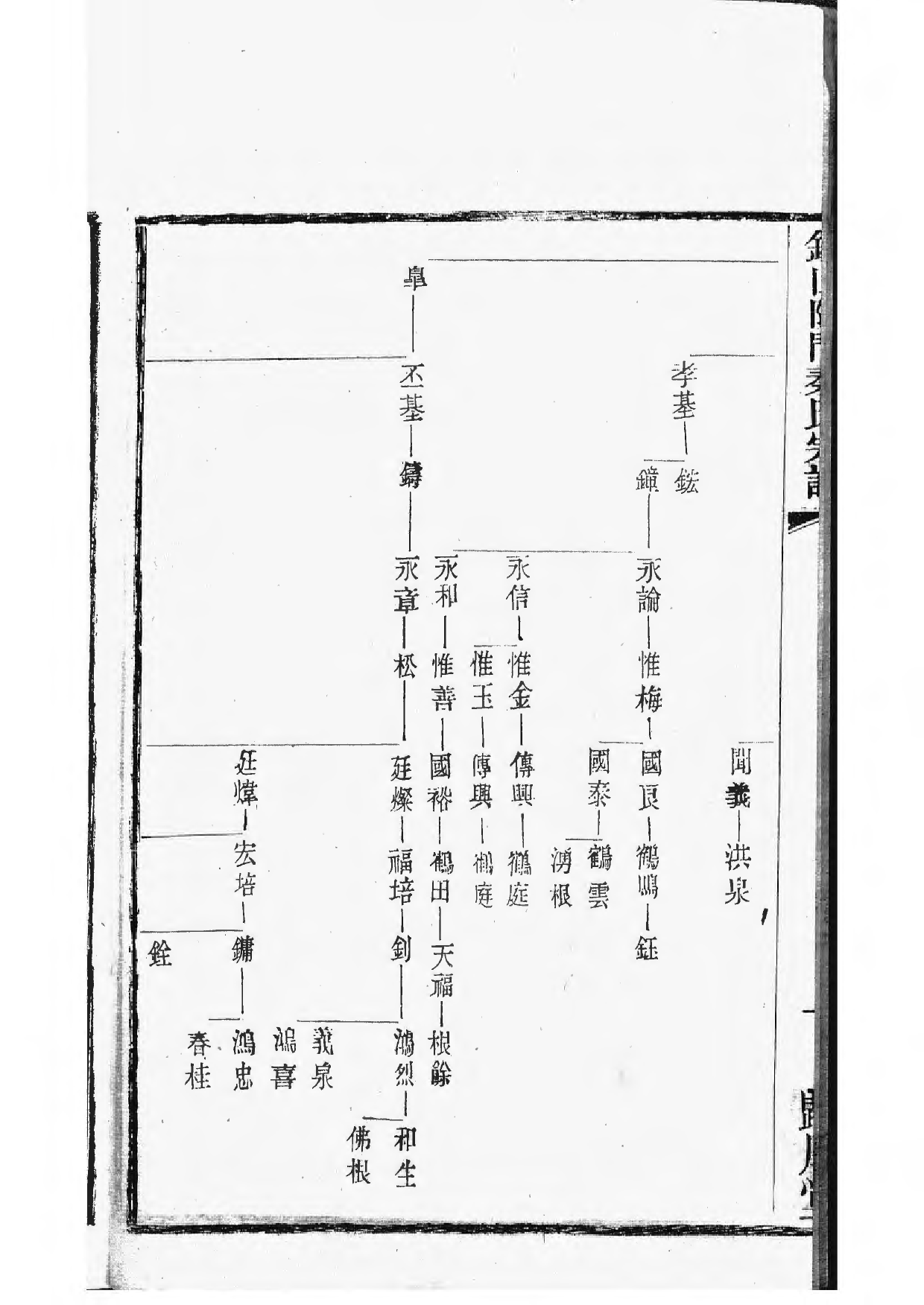 1496锡山陡门秦氏宗谱_021_第3页