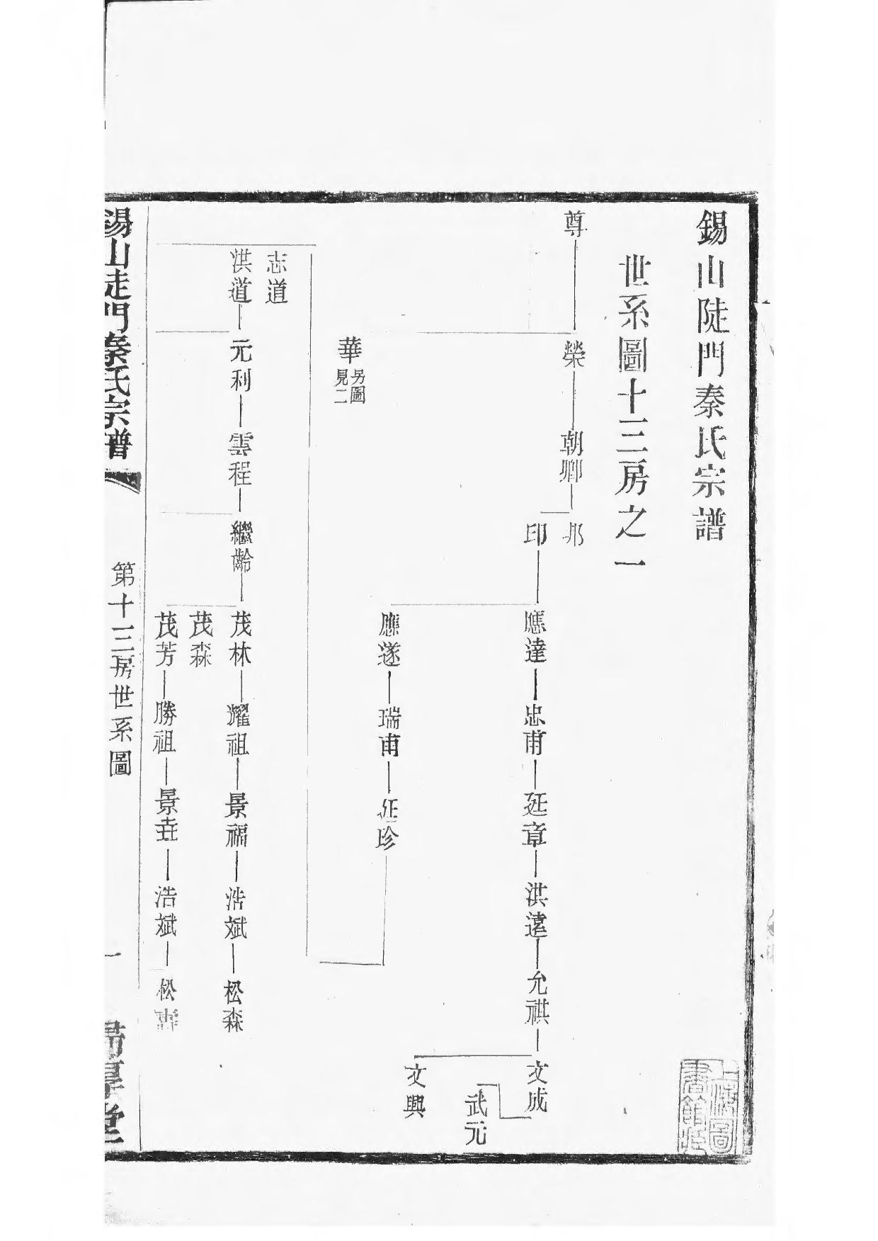 1496锡山陡门秦氏宗谱_027_第2页