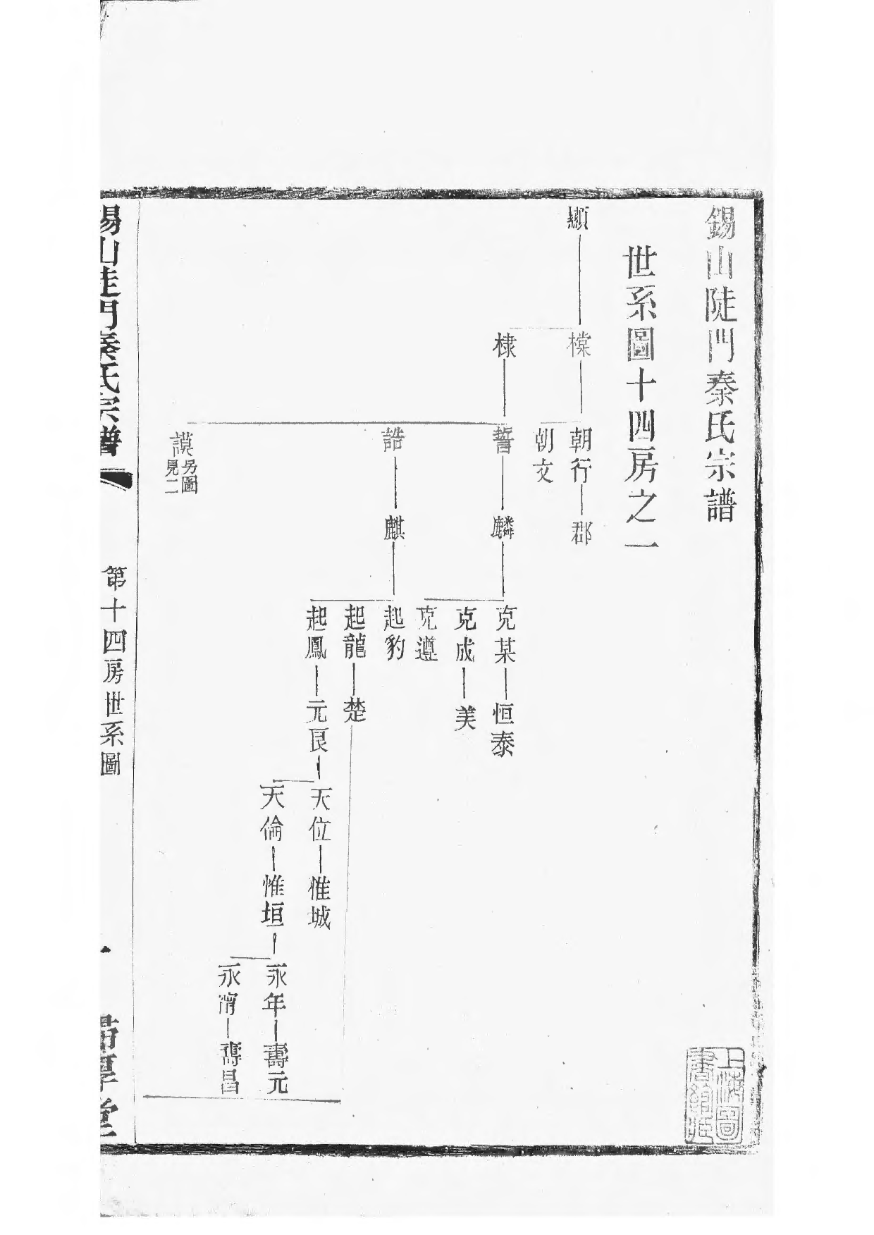 1496锡山陡门秦氏宗谱_028_第2页