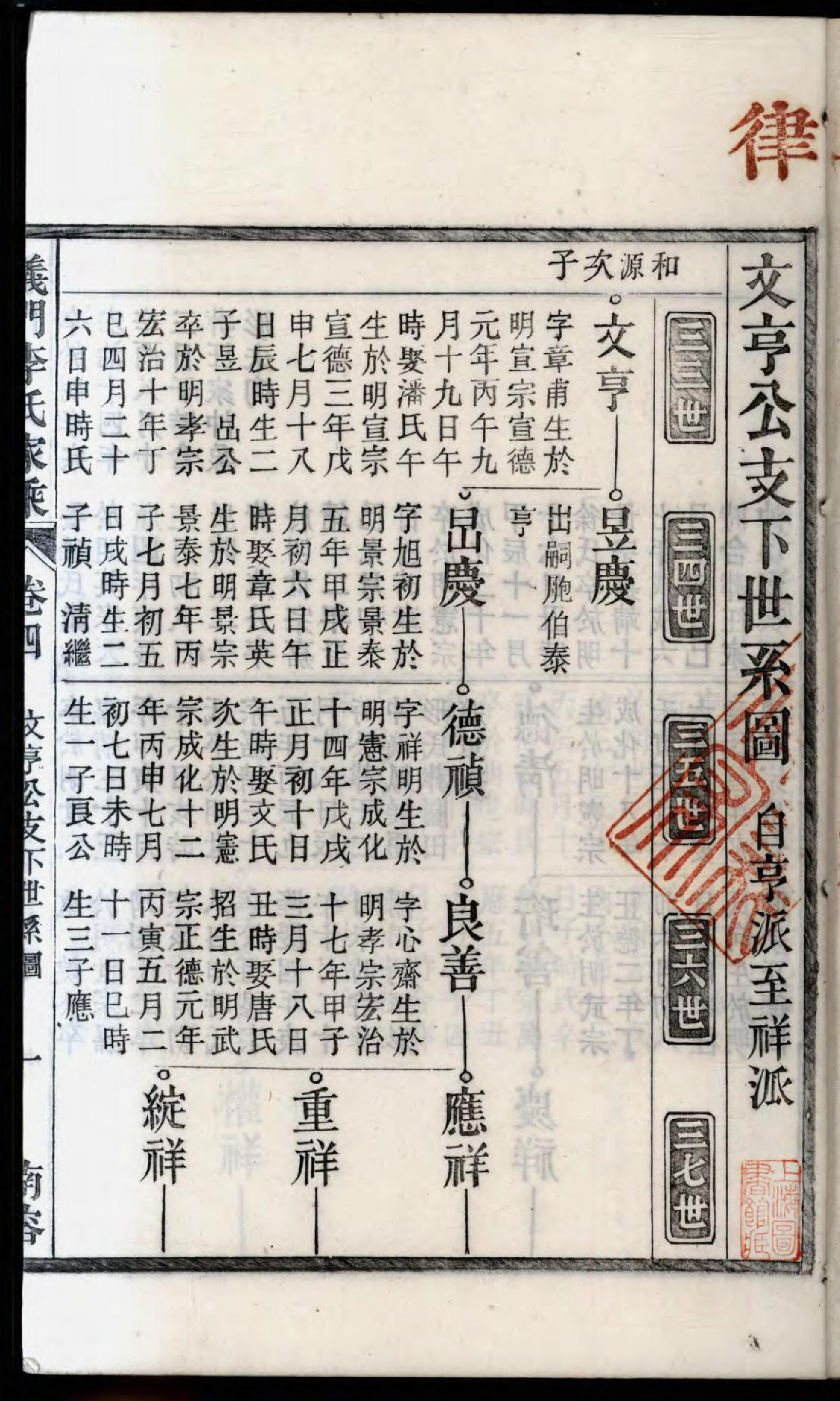 1475义门李氏重修宗谱_006_第3页