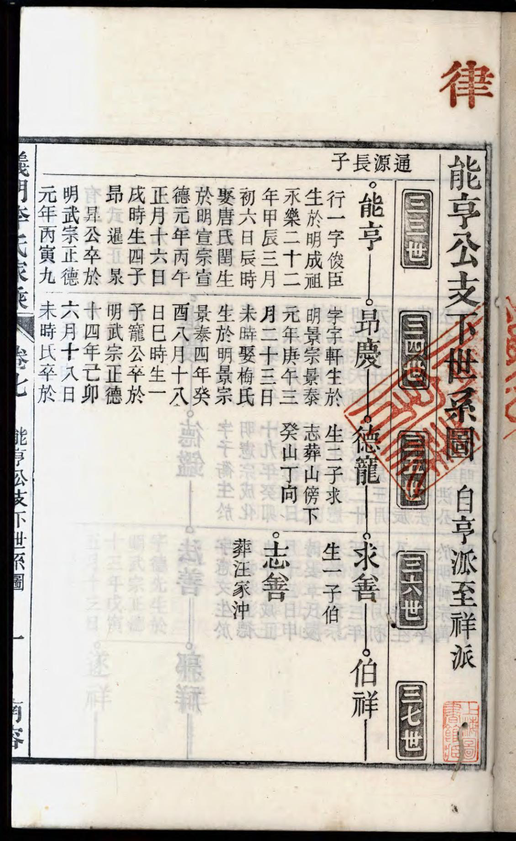 1475义门李氏重修宗谱_009_第3页