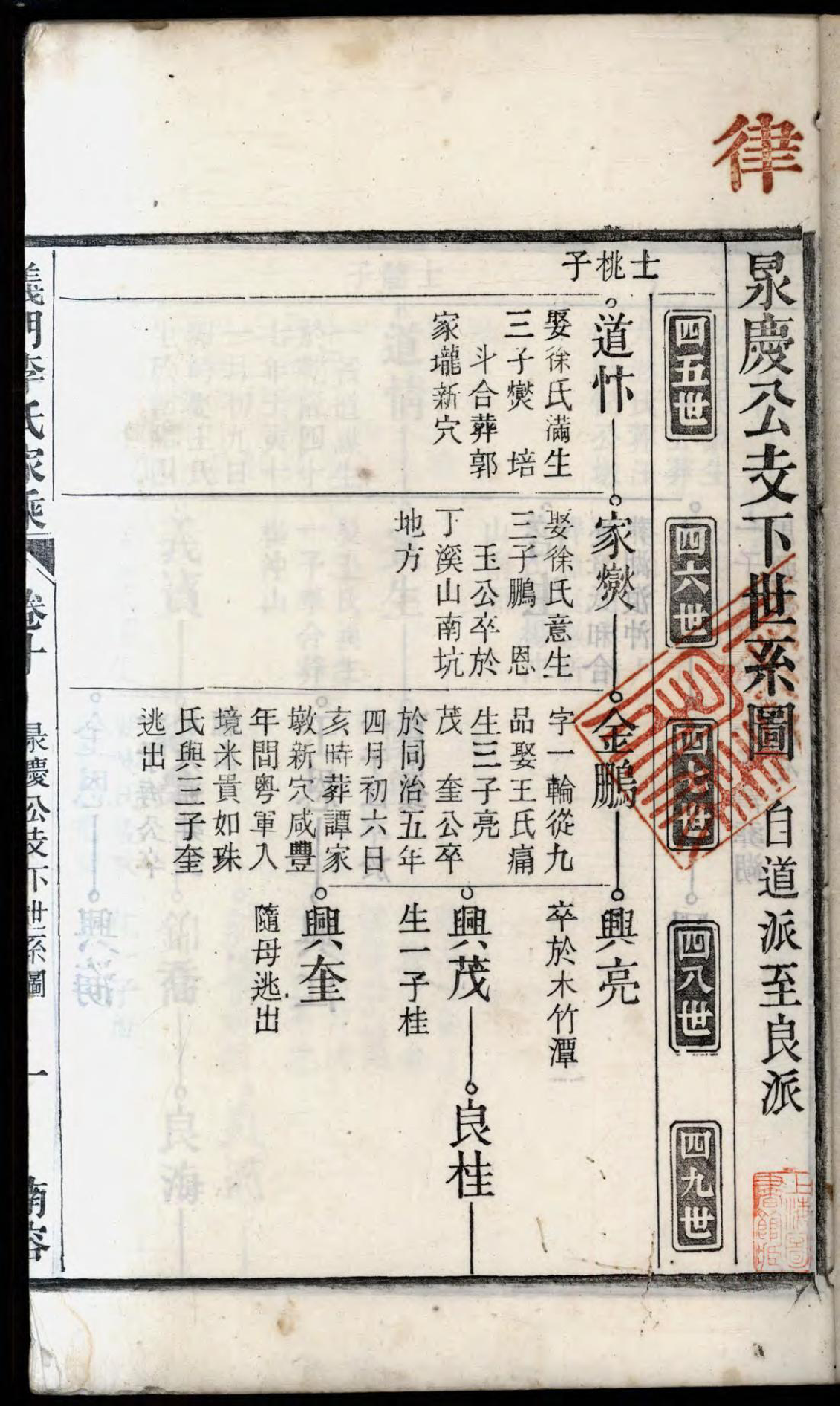 1475义门李氏重修宗谱_012_第3页