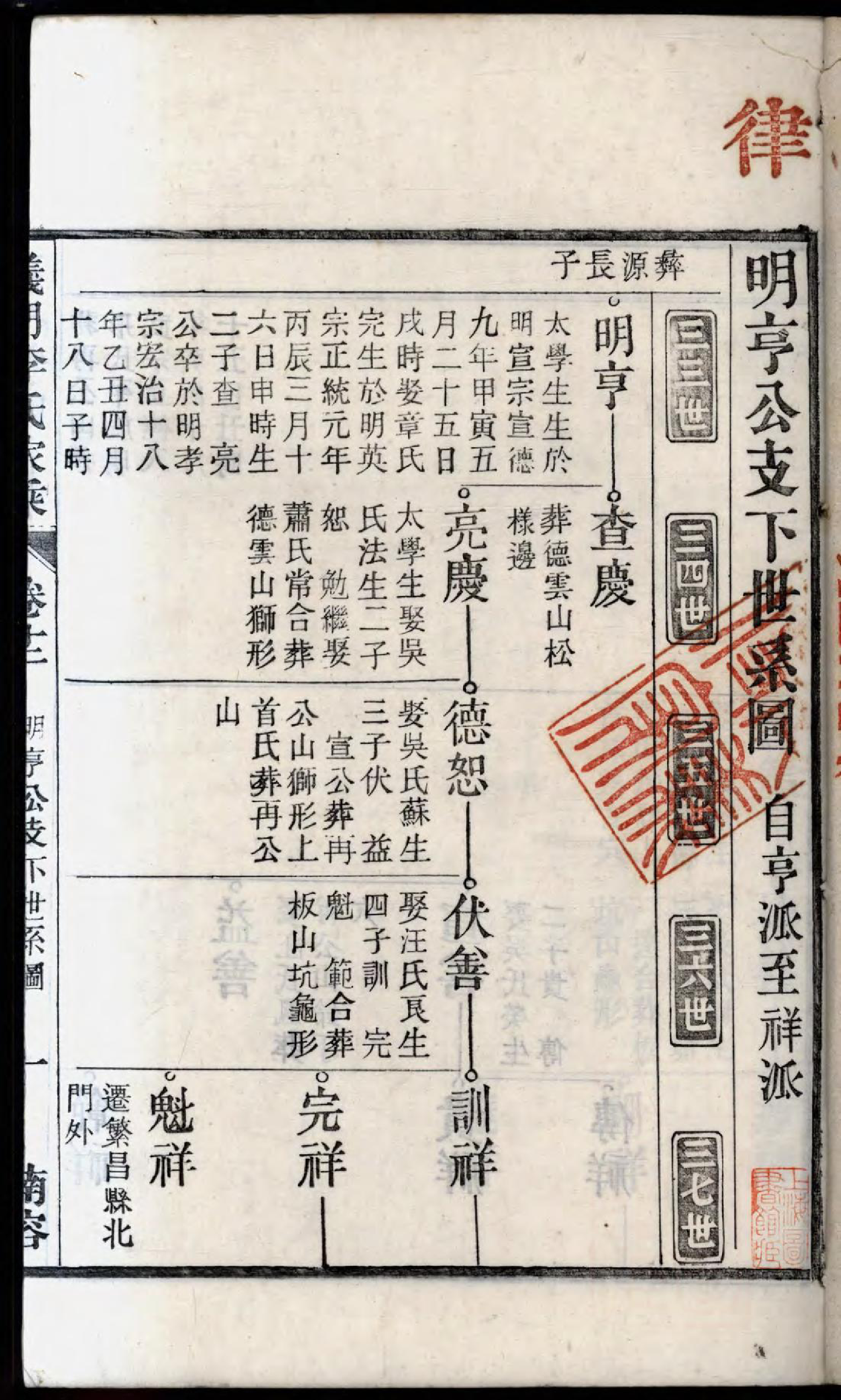 1475义门李氏重修宗谱_014_第3页