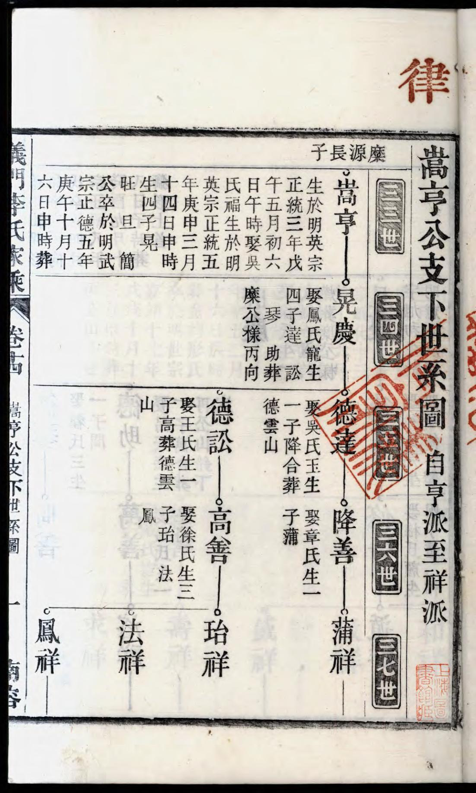 1475义门李氏重修宗谱_016_第3页