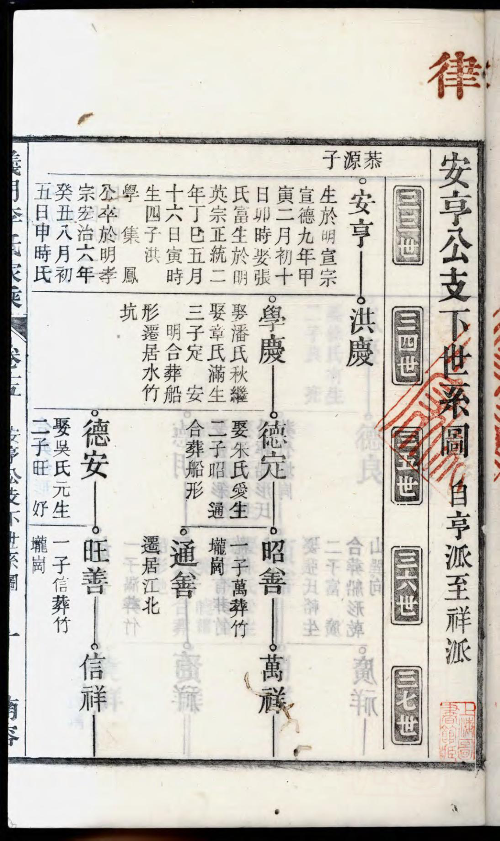 1475义门李氏重修宗谱_017_第3页