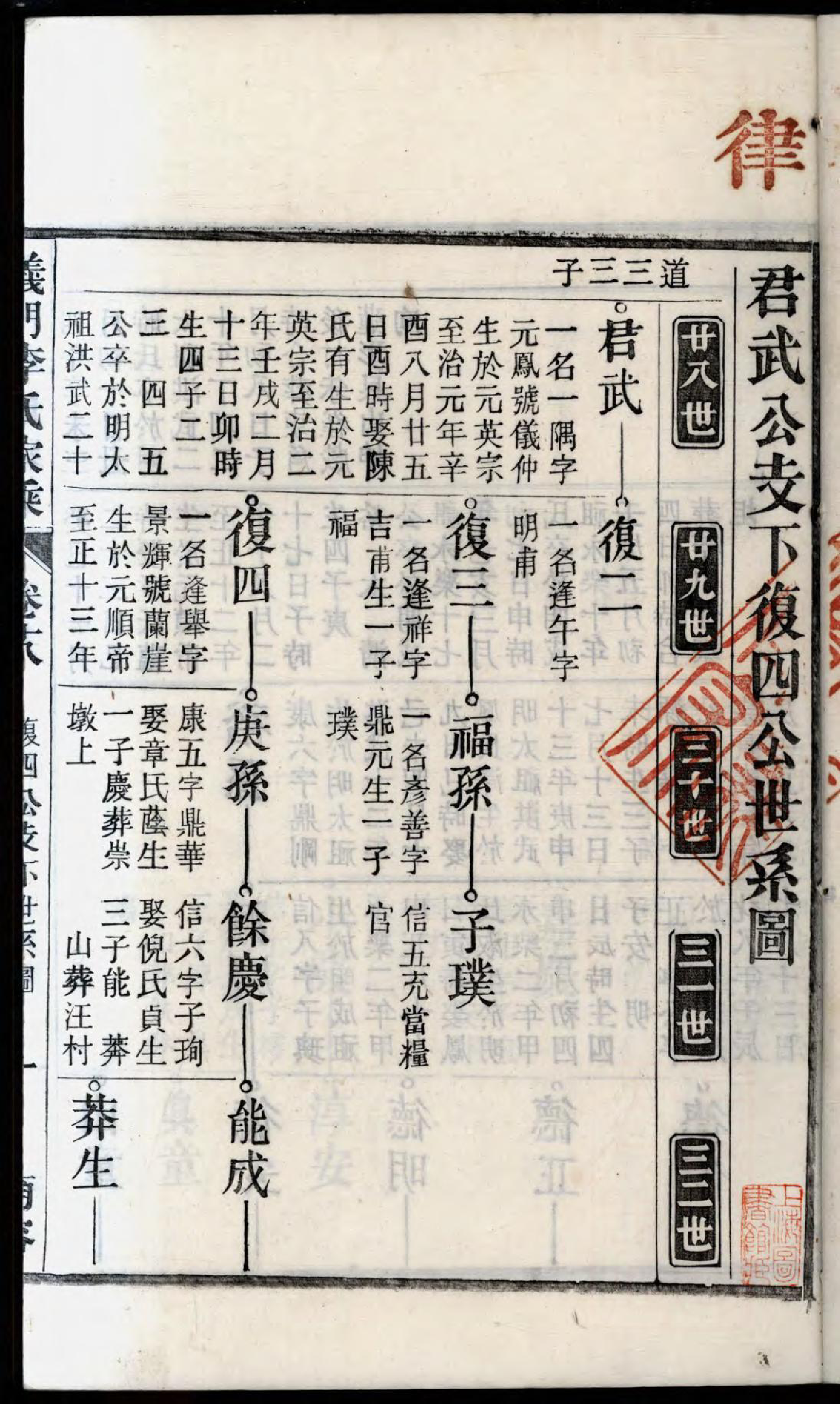 1475义门李氏重修宗谱_020_第3页