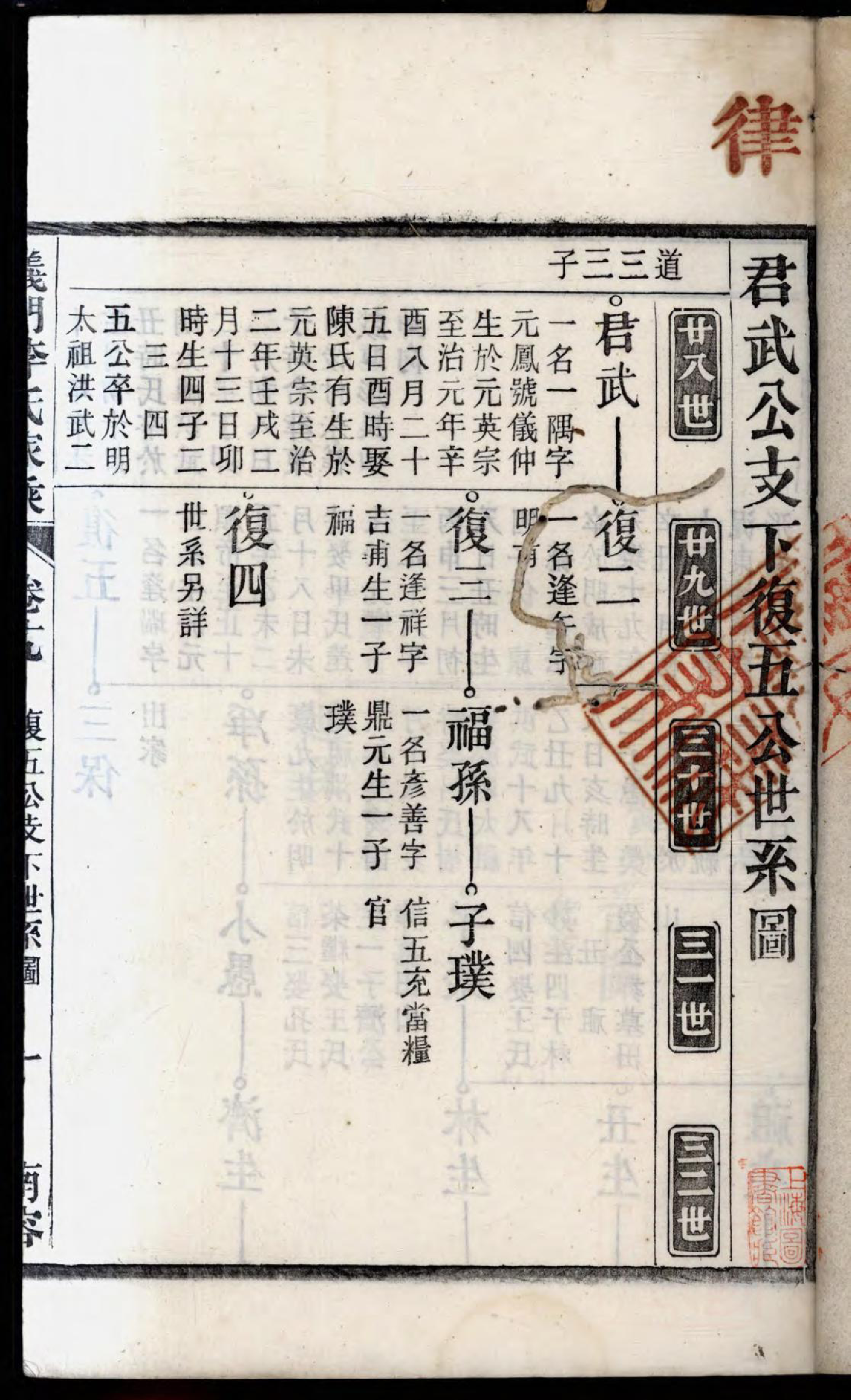 1475义门李氏重修宗谱_021_第3页