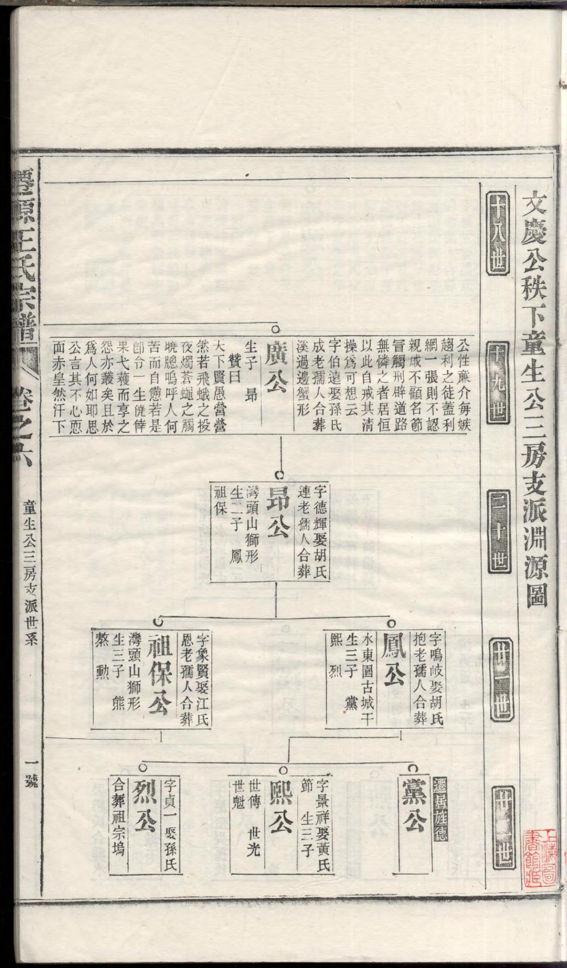 1478仙源王氏宗谱_006_第3页