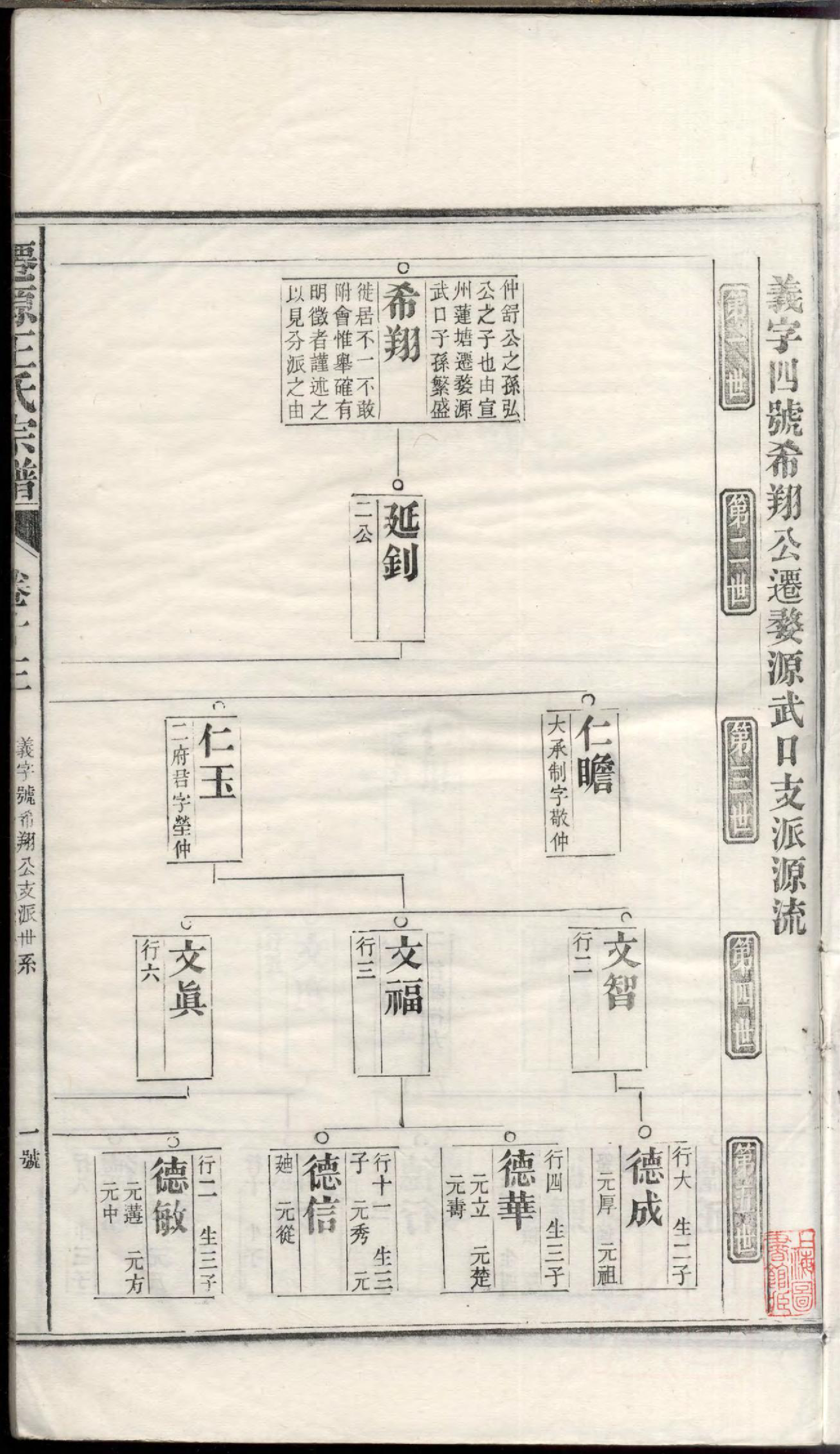 1478仙源王氏宗谱_013_第3页