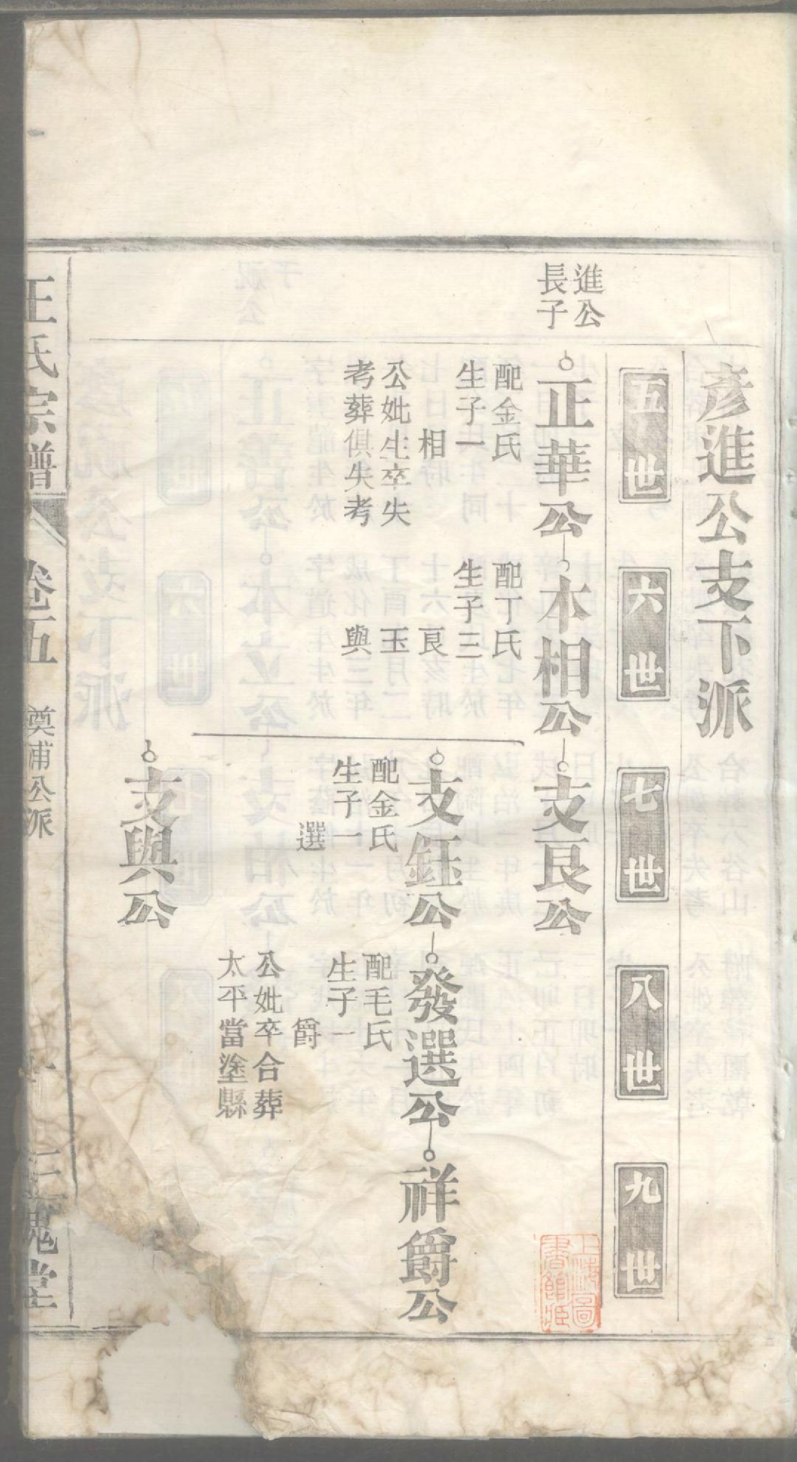 1185潜川王氏宗谱_005_第2页