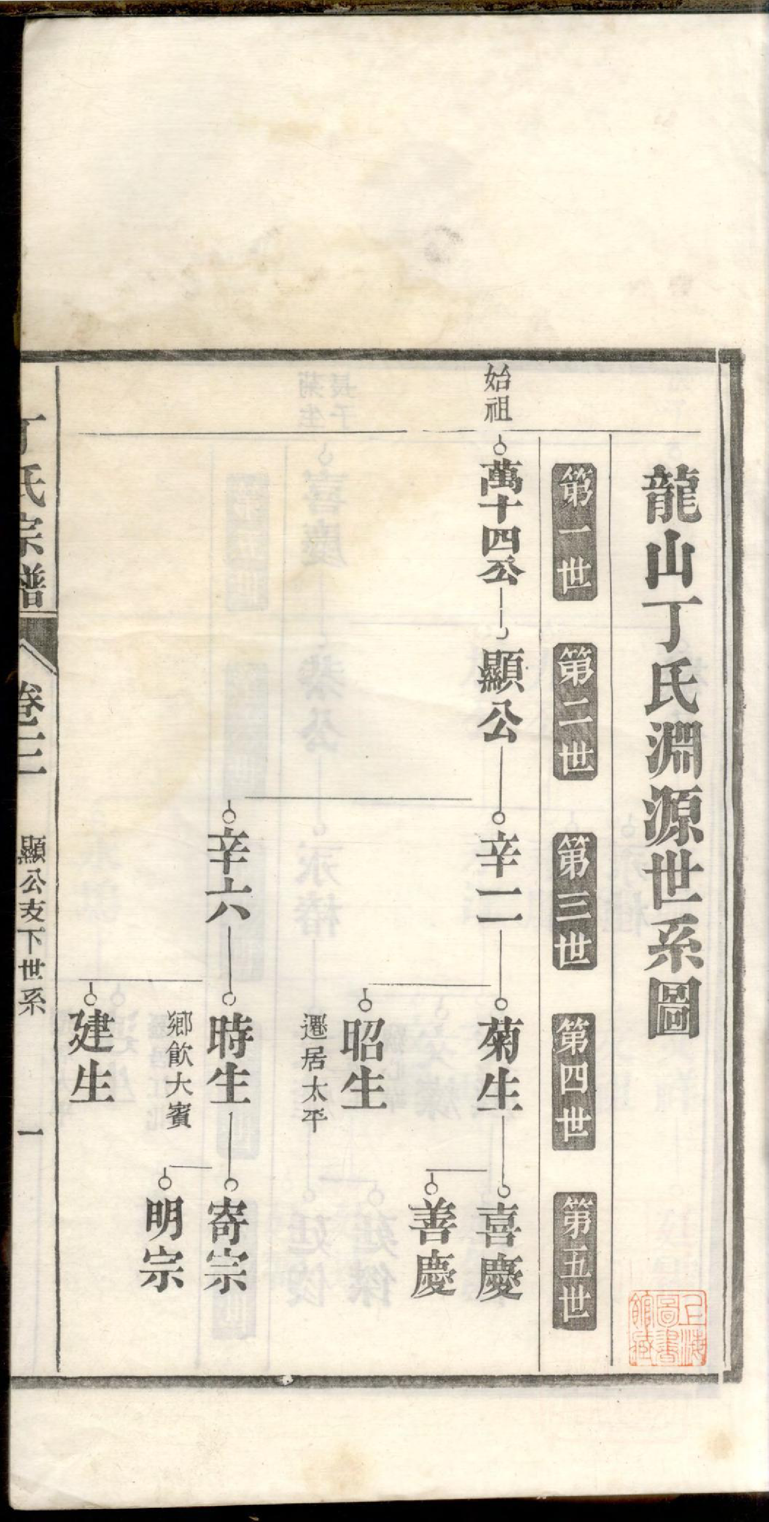 1193龙山丁氏宗谱_003_第3页