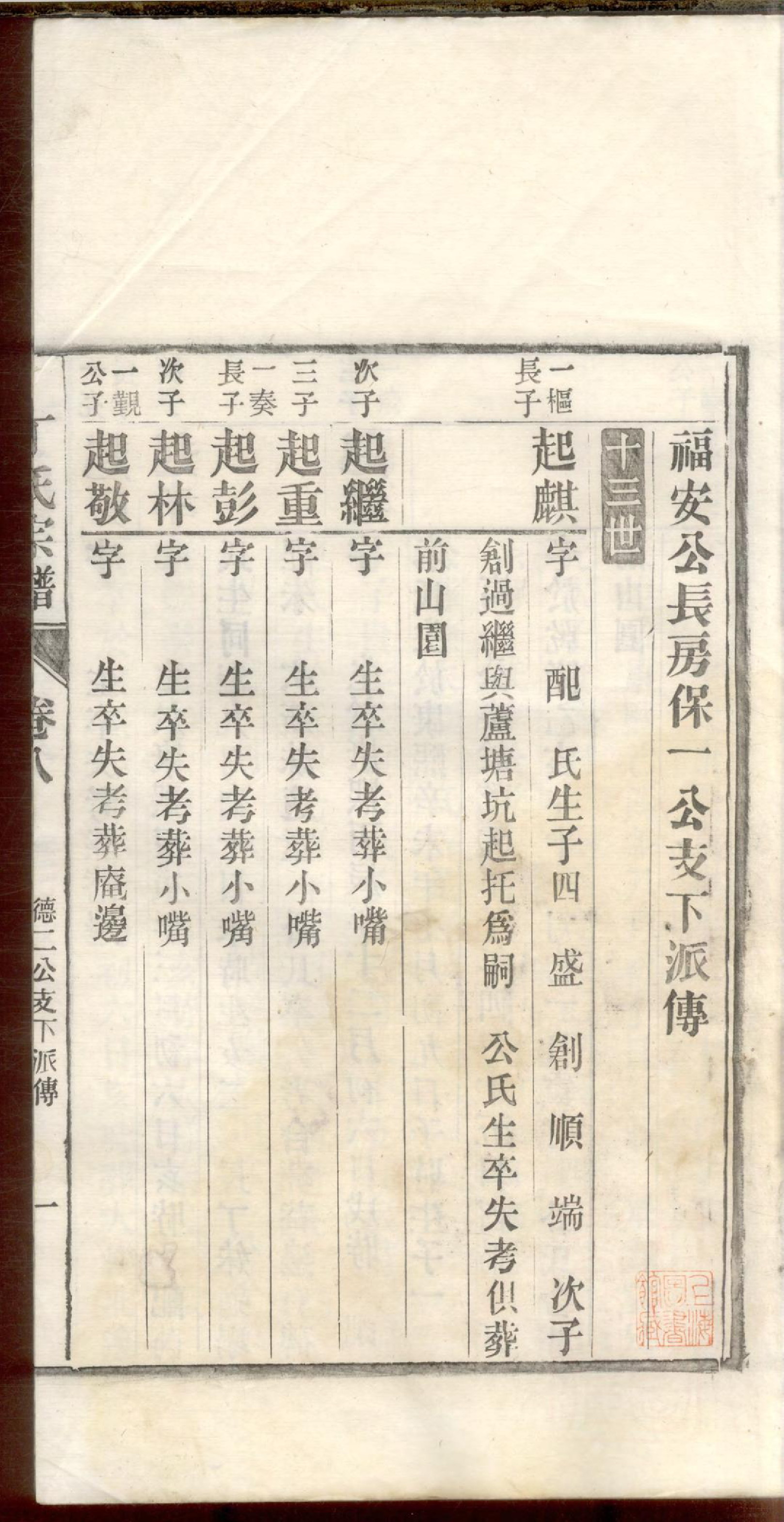 1193龙山丁氏宗谱_008_第2页