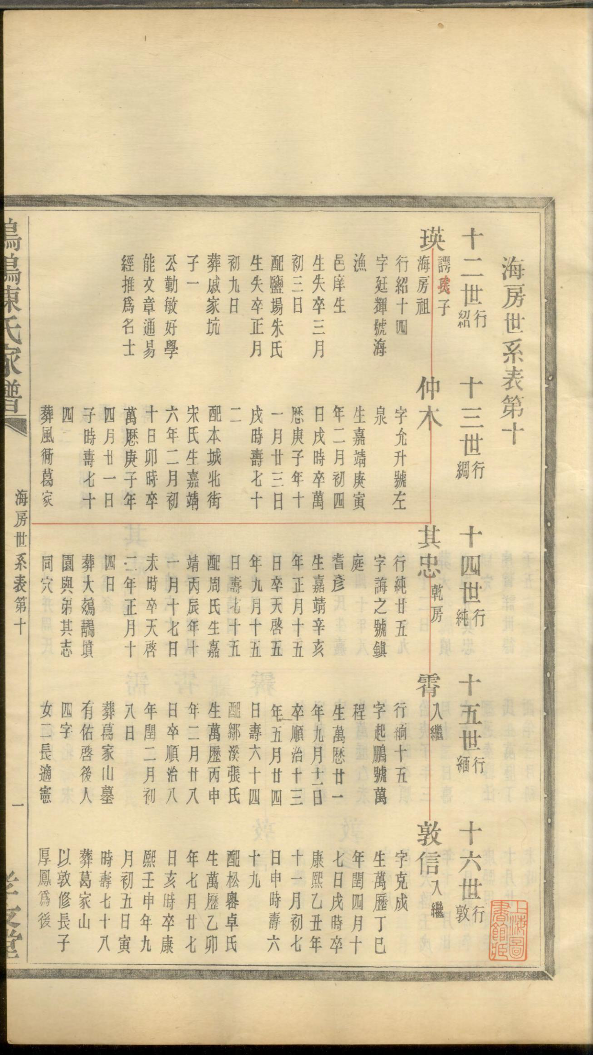 1210鵁鶄陈氏家谱_003_第3页