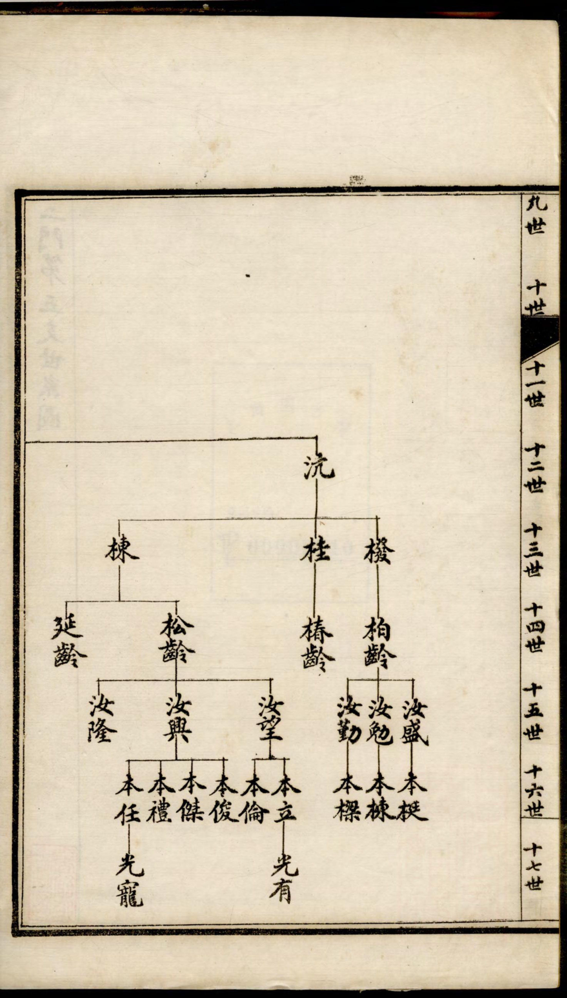 1212季氏家谱_005_第3页