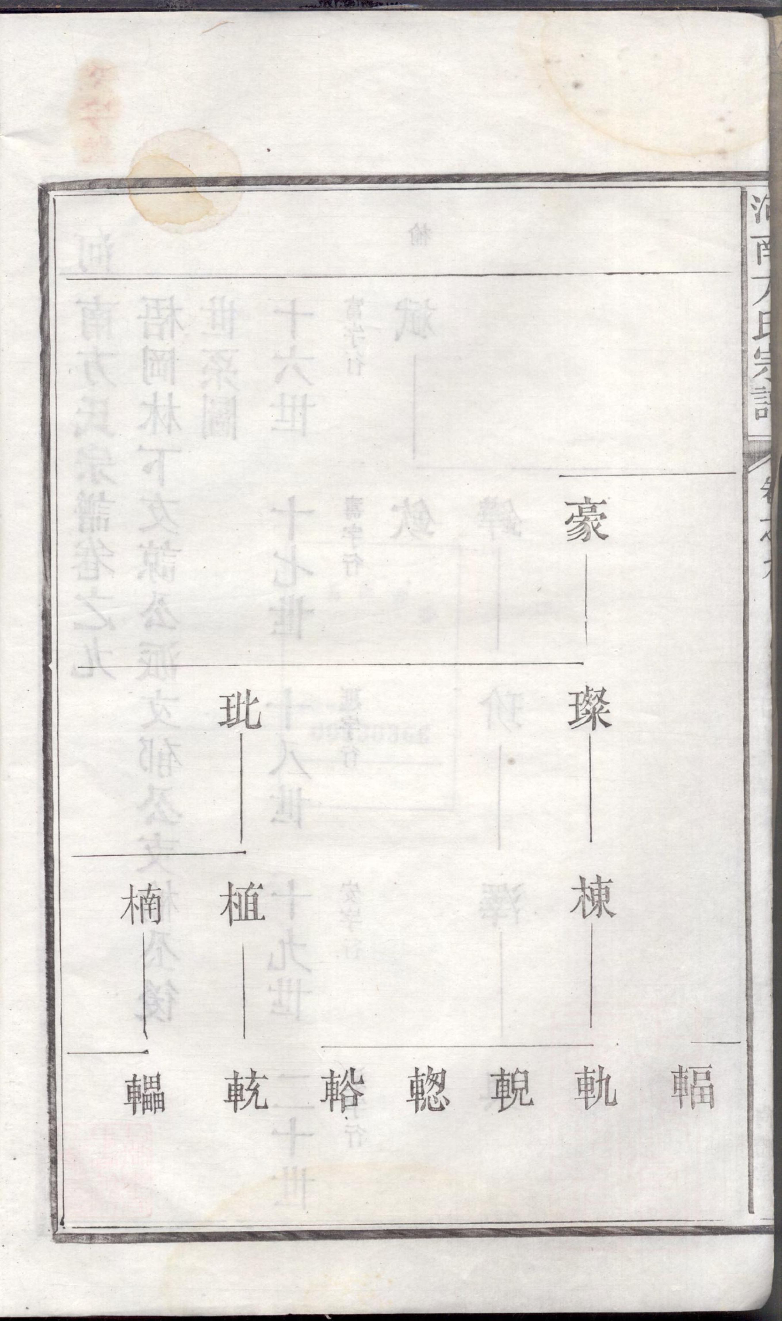 1217河南方氏宗谱_010_第3页