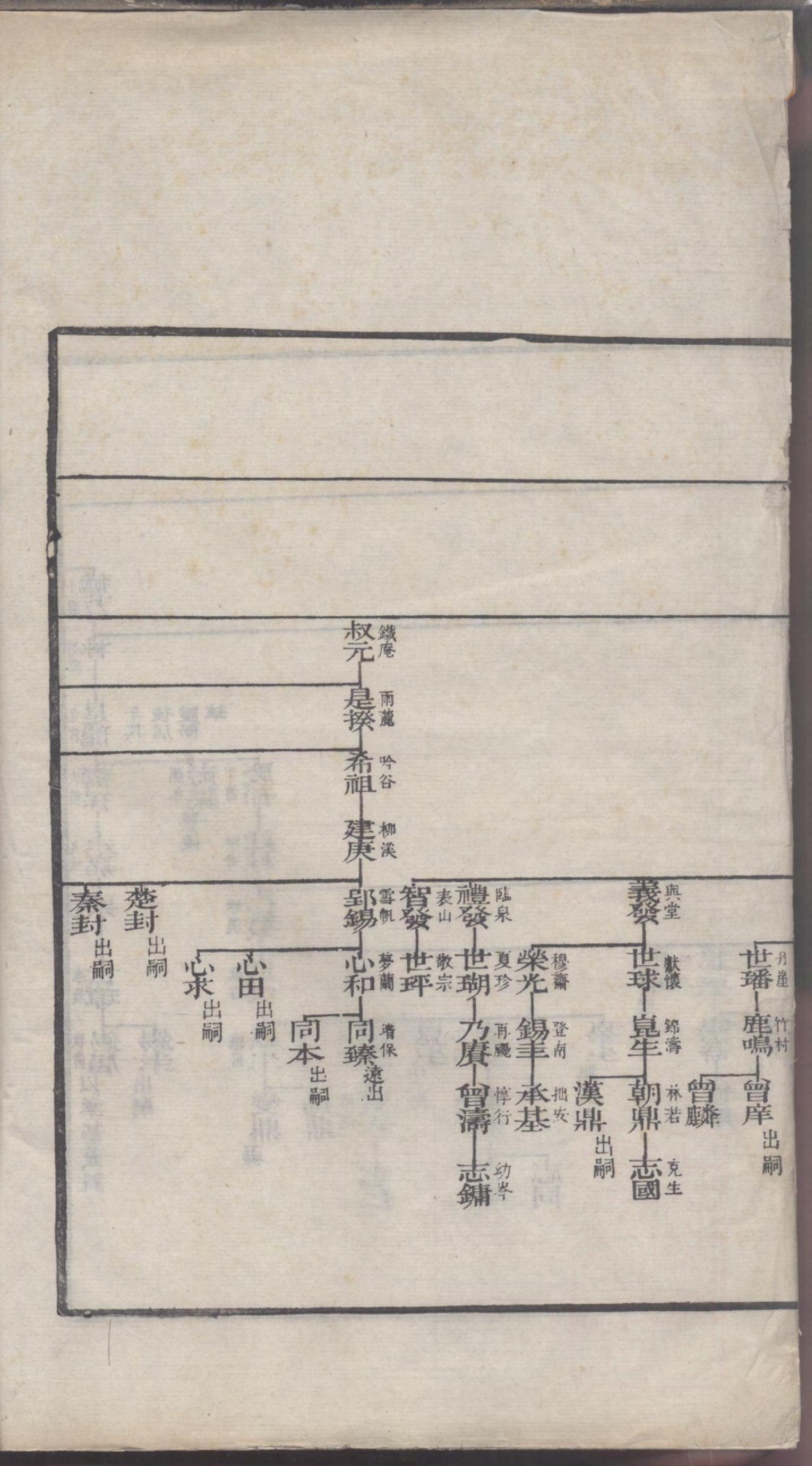 1221海虞翁氏族谱_001_第3页