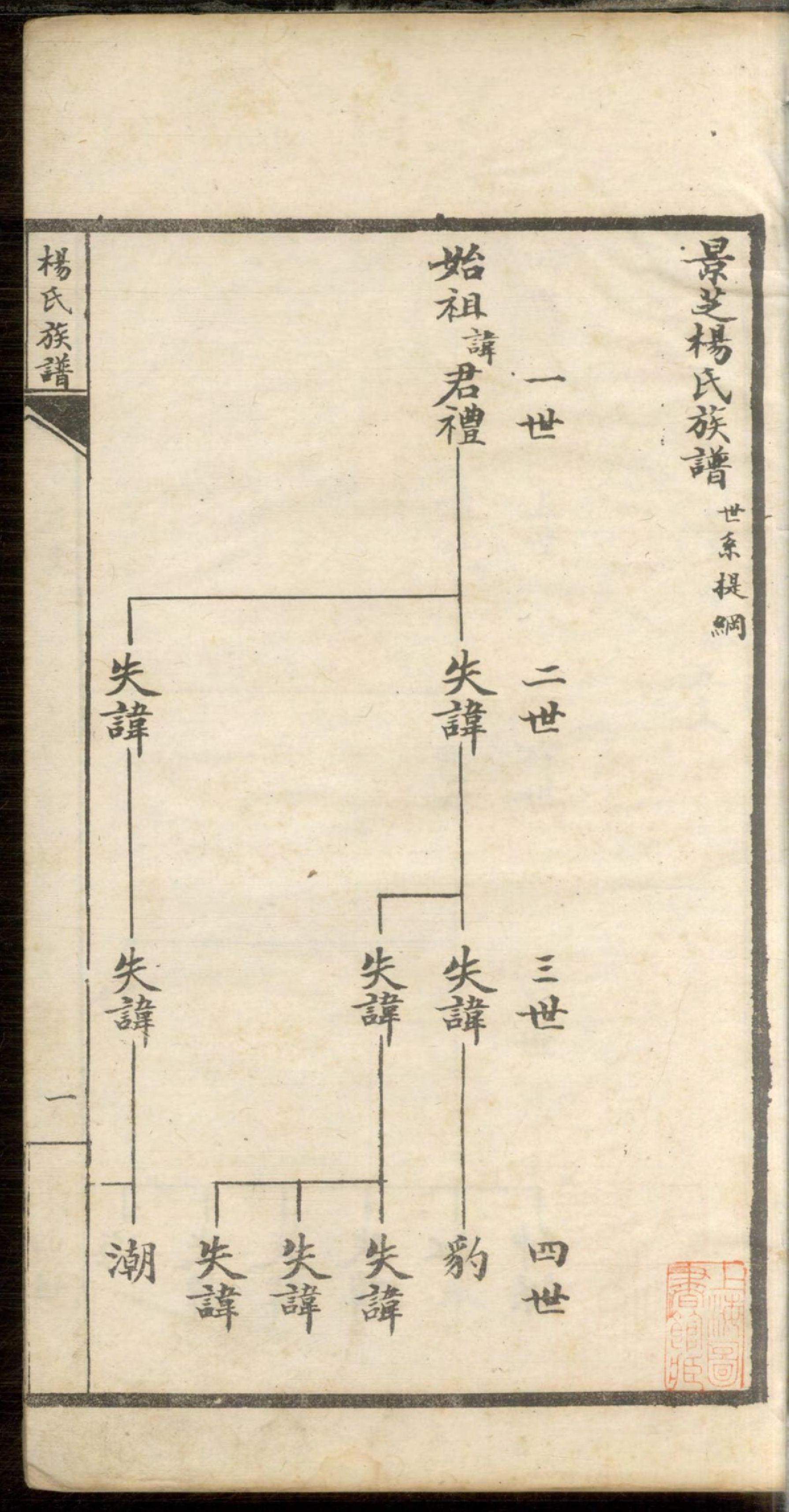 1148杨氏族谱_003_第3页