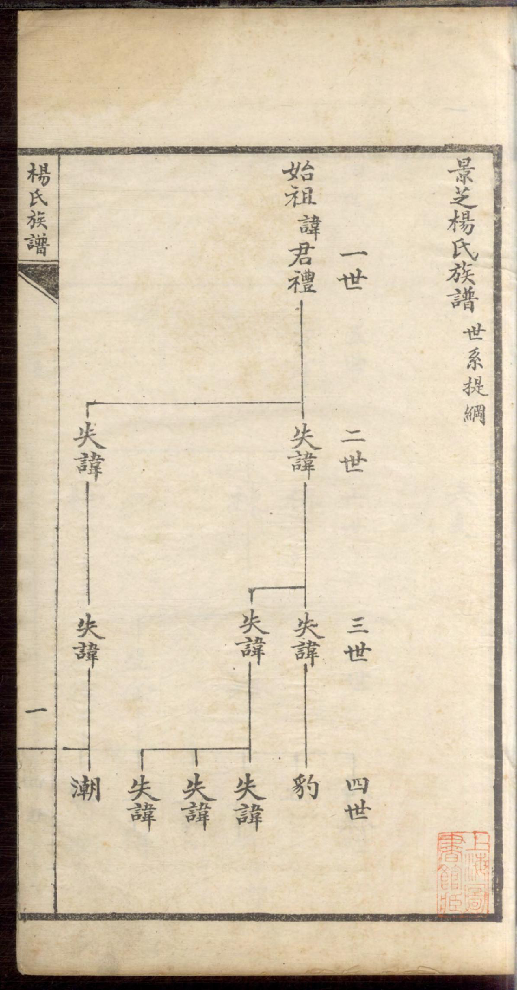 1148杨氏族谱_004_第3页