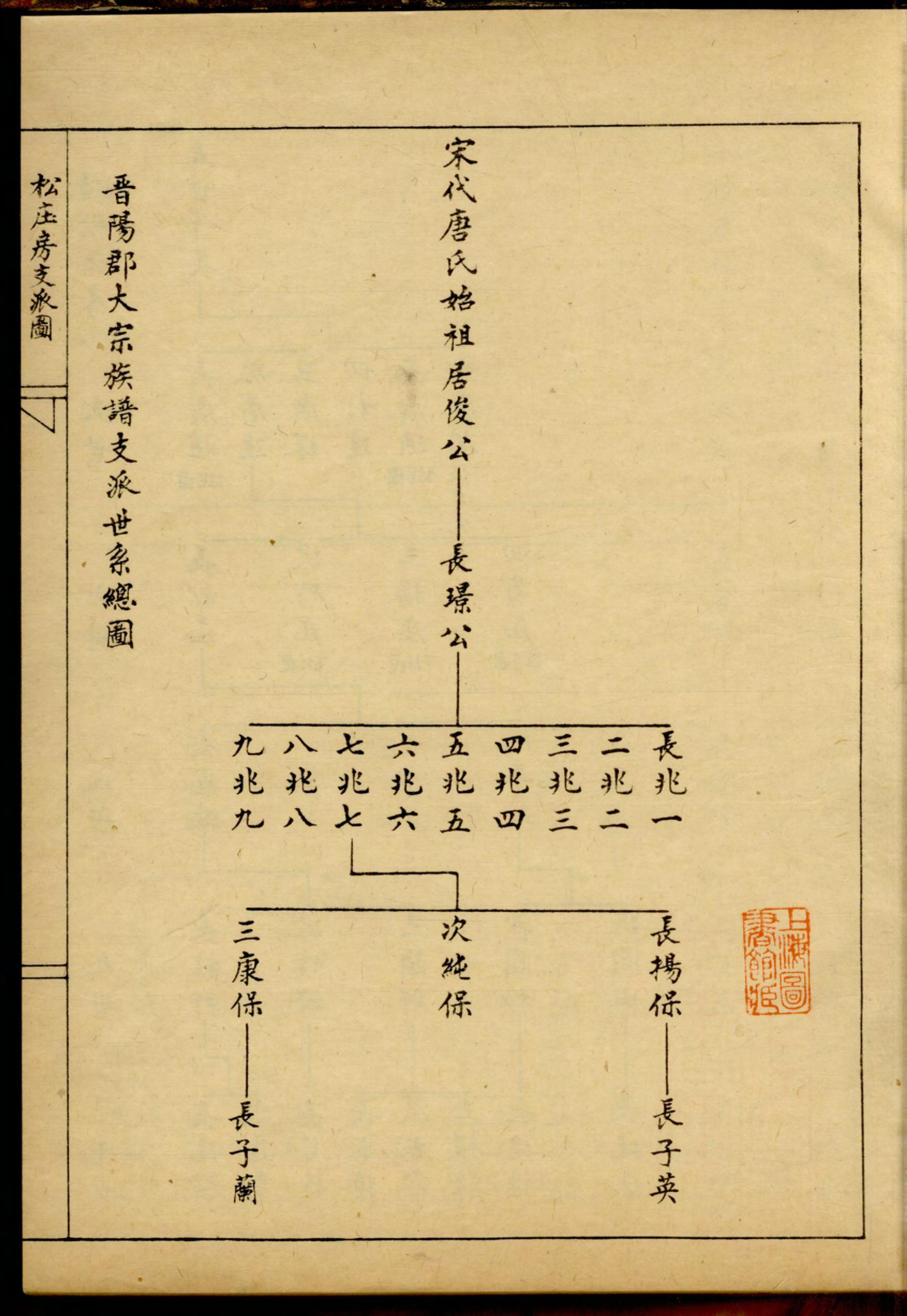 1175唐氏子英房谱_003_第3页