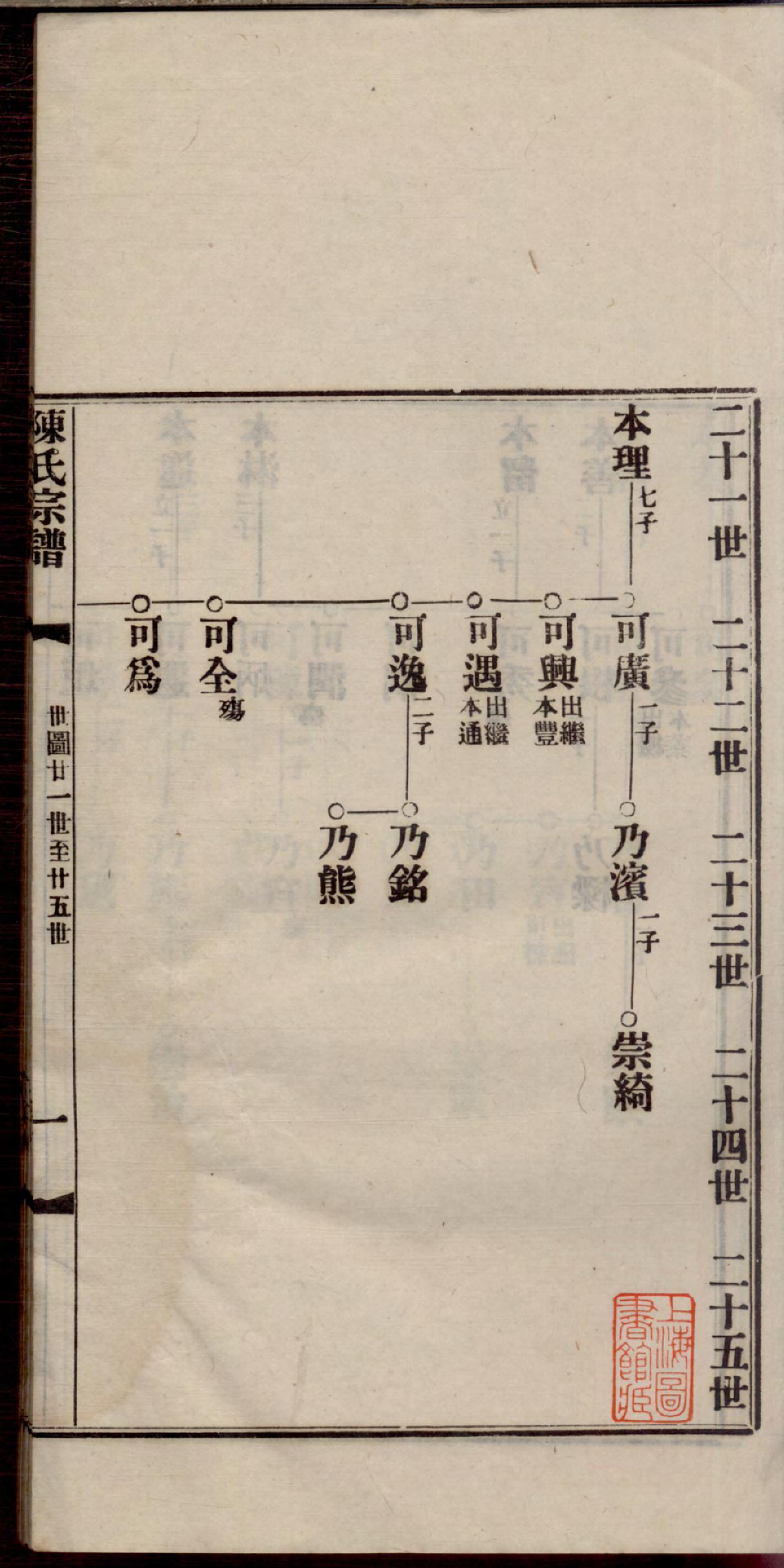 1133白坭陈氏宗谱_005_第3页