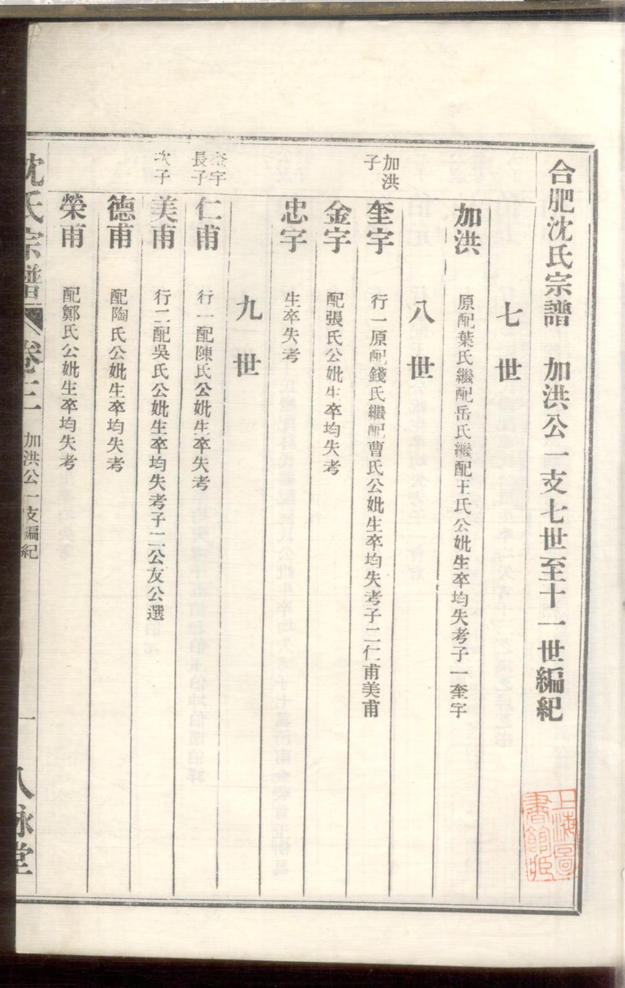 1122合肥沈氏宗谱_002_第3页