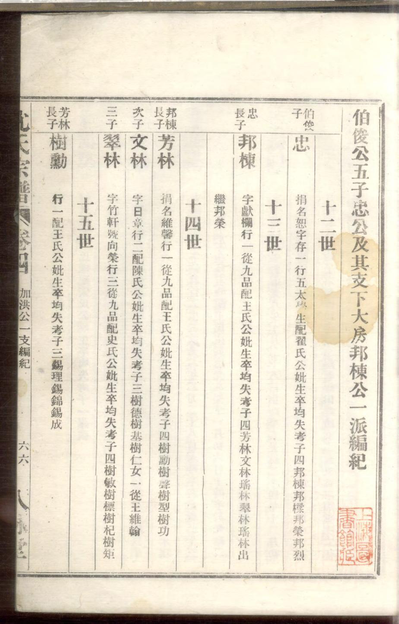 1122合肥沈氏宗谱_003_第3页