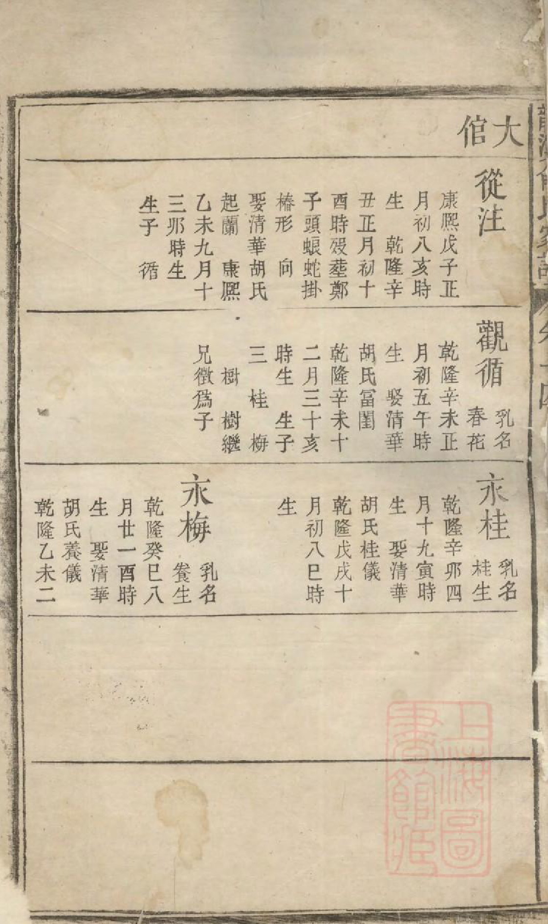 1068龙溪俞氏家谱_004_第3页