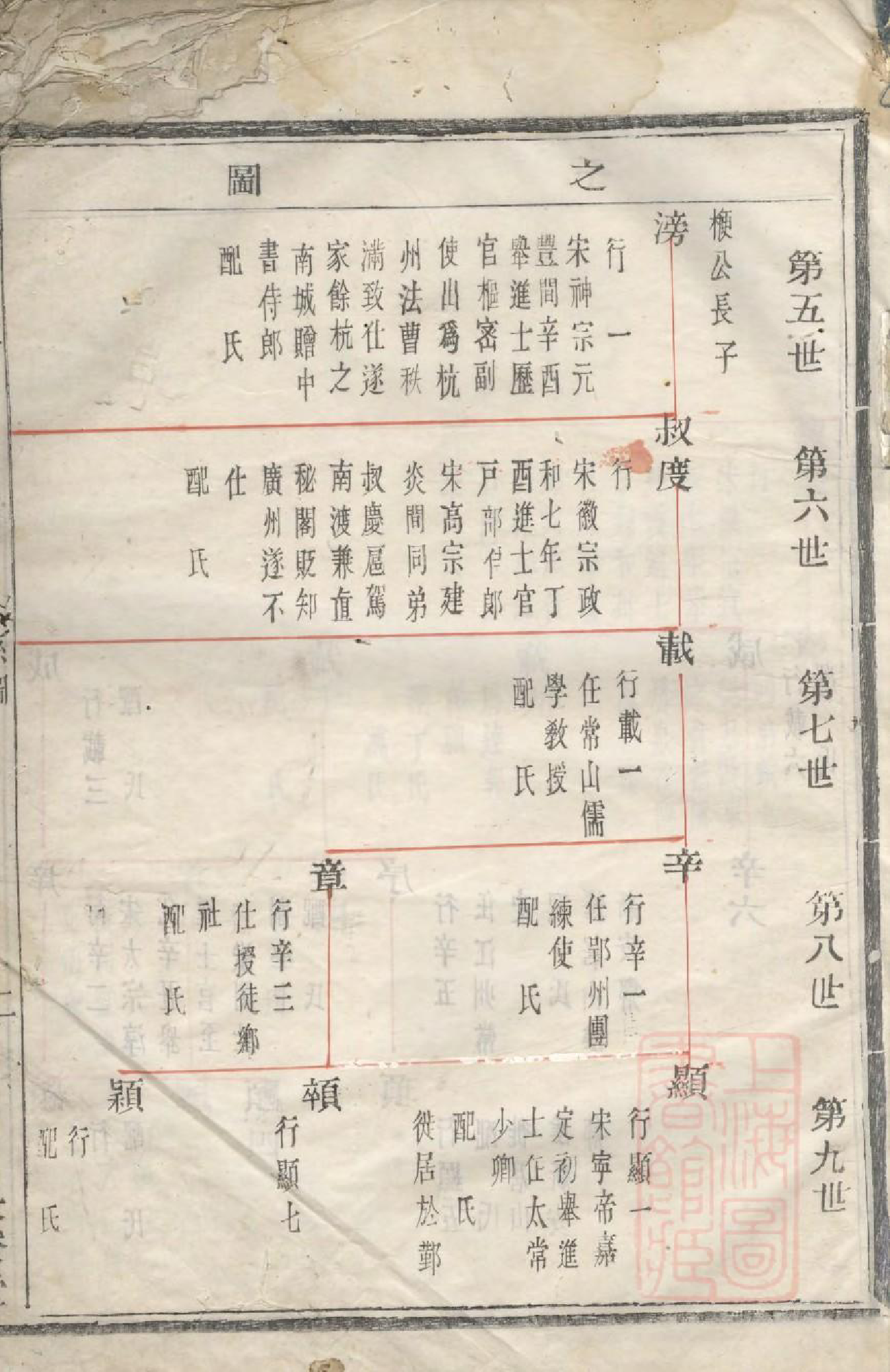 1077会稽达郭毛氏族谱_001_第2页