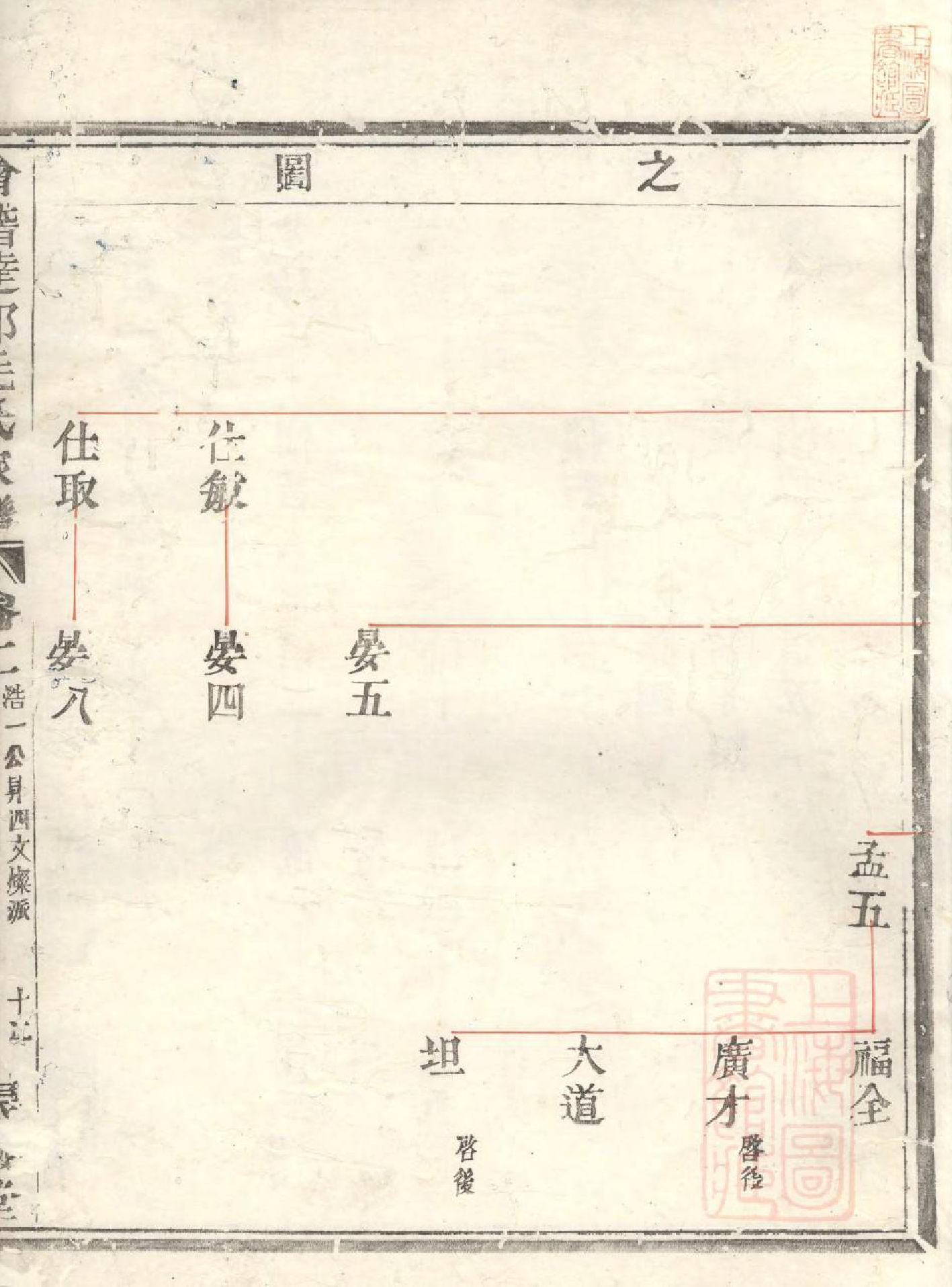 1078会稽达郭毛氏家谱_002_第3页